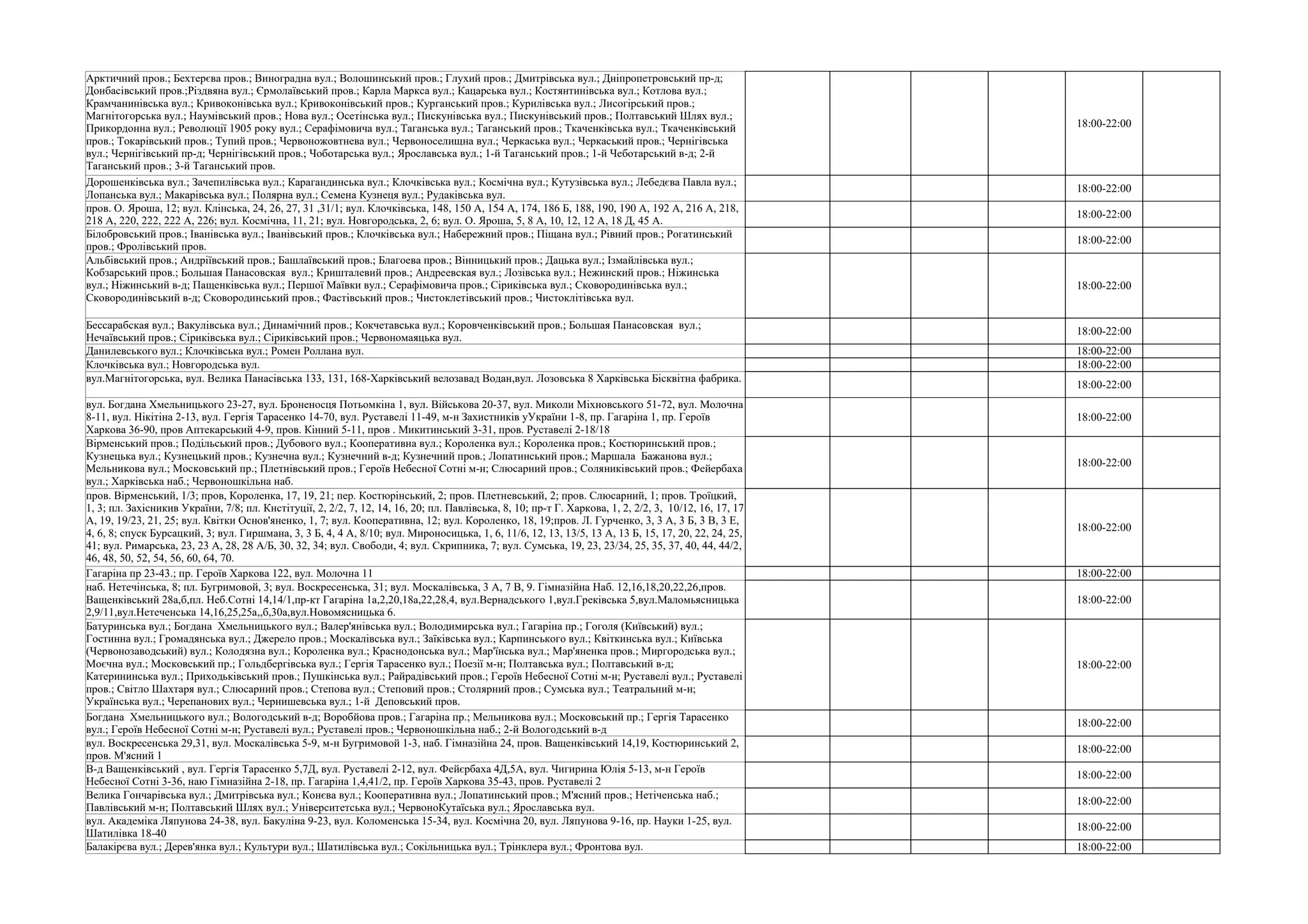 18:00-22:00
18:00-22:00
18:00-22:00
18:00-22:00
18:00-22:00
18:00-22:00
Данилевського вул.; Клочківська вул.; Ромен Роллана вул. 18:00-22:00
Клочківська вул.; Новгородська вул. 18:00-22:00
вул.Магнітогорська, вул. Велика Панасівська 133, 131, 168-Харківський велозавад Водан,вул. Лозовська 8 Харківська Бісквітна фабрика.
18:00-22:00
18:00-22:00
18:00-22:00
18:00-22:00
Гагаріна пр 23-43.; пр. Героїв Харкова 122, вул. Молочна 11 18:00-22:00
18:00-22:00
18:00-22:00
18:00-22:00
18:00-22:00
18:00-22:00
18:00-22:00
18:00-22:00
Балакірєва вул.; Дерев'янка вул.; Культури вул.; Шатилівська вул.; Сокільницька вул.; Трінклера вул.; Фронтова вул. 18:00-22:00
Арктичний пров.; Бехтерєва пров.; Виноградна вул.; Волошинський пров.; Глухий пров.; Дмитрівська вул.; Дніпропетровський пр-д;
Донбасівський пров.;Різдвяна вул.; Єрмолаївський пров.; Карла Маркса вул.; Кацарська вул.; Костянтинівська вул.; Котлова вул.;
Крамчанинівська вул.; Кривоконівська вул.; Кривоконівський пров.; Курганський пров.; Курилівська вул.; Лисогірський пров.;
Магнітогорська вул.; Наумівський пров.; Нова вул.; Осетінська вул.; Пискунівська вул.; Пискунівський пров.; Полтавський Шлях вул.;
Прикордонна вул.; Революції 1905 року вул.; Серафімовича вул.; Таганська вул.; Таганський пров.; Ткаченківська вул.; Ткаченківський
пров.; Токарівський пров.; Тупий пров.; Червоножовтнева вул.; Червоноселищна вул.; Черкаська вул.; Черкаський пров.; Чернігівська
вул.; Чернігівський пр-д; Чернігівський пров.; Чоботарська вул.; Ярославська вул.; 1-й Таганський пров.; 1-й Чеботарський в-д; 2-й
Таганський пров.; 3-й Таганський пров.
Дорошенківська вул.; Зачепилівська вул.; Карагандинська вул.; Клочківська вул.; Космічна вул.; Кутузівська вул.; Лебедєва Павла вул.;
Лопанська вул.; Макарівська вул.; Полярна вул.; Семена Кузнеця вул.; Рудаківська вул.
пров. О. Яроша, 12; вул. Клінська, 24, 26, 27, 31 ,31/1; вул. Клочківська, 148, 150 А, 154 А, 174, 186 Б, 188, 190, 190 А, 192 А, 216 А, 218,
218 А, 220, 222, 222 А, 226; вул. Космічна, 11, 21; вул. Новгородська, 2, 6; вул. О. Яроша, 5, 8 А, 10, 12, 12 А, 18 Д, 45 А.
Білобровський пров.; Іванівська вул.; Іванівський пров.; Клочківська вул.; Набережний пров.; Піщана вул.; Рівний пров.; Рогатинський
пров.; Фролівський пров.
Альбівський пров.; Андріївський пров.; Башлаївський пров.; Благоева пров.; Вінницький пров.; Дацька вул.; Ізмайлівська вул.;
Кобзарський пров.; Большая Панасовская вул.; Кришталевий пров.; Андреевская вул.; Лозівська вул.; Нежинский пров.; Ніжинська
вул.; Ніжинський в-д; Пащенківська вул.; Першої Маївки вул.; Серафімовича пров.; Сіриківська вул.; Сковородинівська вул.;
Сковородинівський в-д; Сковородинський пров.; Фастівський пров.; Чистоклетівський пров.; Чистоклітівська вул.
Бессарабская вул.; Вакулівська вул.; Динамічний пров.; Кокчетавська вул.; Коровченківський пров.; Большая Панасовская вул.;
Нечаївський пров.; Сіриківська вул.; Сіриківський пров.; Червономаяцька вул.
вул. Богдана Хмельницького 23-27, вул. Броненосця Потьомкіна 1, вул. Військова 20-37, вул. Миколи Міхновського 51-72, вул. Молочна
8-11, вул. Нікітіна 2-13, вул. Гергія Тарасенко 14-70, вул. Руставелі 11-49, м-н Захистників уУкраїни 1-8, пр. Гагаріна 1, пр. Героїв
Харкова 36-90, пров Аптекарський 4-9, пров. Кінний 5-11, пров . Микитинський 3-31, пров. Руставелі 2-18/18
Вірменський пров.; Подільський пров.; Дубового вул.; Кооперативна вул.; Короленка вул.; Короленка пров.; Костюринський пров.;
Кузнецька вул.; Кузнецький пров.; Кузнечна вул.; Кузнечний в-д; Кузнечний пров.; Лопатинський пров.; Маршала Бажанова вул.;
Мельникова вул.; Московський пр.; Плетнівський пров.; Героїв Небесної Сотні м-н; Слюсарний пров.; Соляниківський пров.; Фейербаха
вул.; Харківська наб.; Червоношкільна наб.
пров. Вірменський, 1/3; пров, Короленка, 17, 19, 21; пер. Костюрінський, 2; пров. Плетневський, 2; пров. Слюсарний, 1; пров. Троїцкий,
1, 3; пл. Захісникив України, 7/8; пл. Кнстітуції, 2, 2/2, 7, 12, 14, 16, 20; пл. Павлівська, 8, 10; пр-т Г. Харкова, 1, 2, 2/2, 3, 10/12, 16, 17, 17
А, 19, 19/23, 21, 25; вул. Квітки Основ'яненко, 1, 7; вул. Кооперативна, 12; вул. Короленко, 18, 19;пров. Л. Гурченко, 3, 3 А, 3 Б, 3 В, 3 Е,
4, 6, 8; спуск Бурсацкий, 3; вул. Гиршмана, 3, 3 Б, 4, 4 А, 8/10; вул. Мироносицька, 1, 6, 11/6, 12, 13, 13/5, 13 А, 13 Б, 15, 17, 20, 22, 24, 25,
41; вул. Римарська, 23, 23 А, 28, 28 А/Б, 30, 32, 34; вул. Свободи, 4; вул. Скрипника, 7; вул. Сумська, 19, 23, 23/34, 25, 35, 37, 40, 44, 44/2,
46, 48, 50, 52, 54, 56, 60, 64, 70.
наб. Нетечінська, 8; пл. Бугримовой, 3; вул. Воскресенська, 31; вул. Москалівська, 3 А, 7 В, 9. Гімназійна Наб. 12,16,18,20,22,26,пров.
Ващенківський 28а,б,пл. Неб.Сотні 14,14/1,пр-кт Гагаріна 1а,2,20,18а,22,28,4, вул.Вернадського 1,вул.Греківська 5,вул.Маломьясницька
2,9/11,вул.Нетеченська 14,16,25,25а,,б,30а,вул.Новомясницька 6.
Батуринська вул.; Богдана Хмельницького вул.; Валер'янівська вул.; Володимирська вул.; Гагаріна пр.; Гоголя (Київський) вул.;
Гостинна вул.; Громадянська вул.; Джерело пров.; Москалівська вул.; Заїківська вул.; Карпинського вул.; Квіткинська вул.; Київська
(Червонозаводський) вул.; Колодязна вул.; Короленка вул.; Краснодонська вул.; Мар'їнська вул.; Мар'яненка пров.; Миргородська вул.;
Моєчна вул.; Московський пр.; Гольдбергівська вул.; Гергія Тарасенко вул.; Поезії м-н; Полтавська вул.; Полтавський в-д;
Катерининська вул.; Приходьківський пров.; Пушкінська вул.; Райрадівський пров.; Героїв Небесної Сотні м-н; Руставелі вул.; Руставелі
пров.; Світло Шахтаря вул.; Слюсарний пров.; Степова вул.; Степовий пров.; Столярний пров.; Сумська вул.; Театральний м-н;
Українська вул.; Черепанових вул.; Чернишевська вул.; 1-й Деповський пров.
Богдана Хмельницького вул.; Вологодський в-д; Воробйова пров.; Гагаріна пр.; Мельникова вул.; Московський пр.; Гергія Тарасенко
вул.; Героїв Небесної Сотні м-н; Руставелі вул.; Руставелі пров.; Червоношкільна наб.; 2-й Вологодський в-д
вул. Воскресенська 29,31, вул. Москалівська 5-9, м-н Бугримовой 1-3, наб. Гімназійна 24, пров. Ващенківський 14,19, Костюринський 2,
пров. М'ясний 1
В-д Ващенківський , вул. Гергія Тарасенко 5,7Д, вул. Руставелі 2-12, вул. Фейєрбаха 4Д,5А, вул. Чигирина Юлія 5-13, м-н Героїв
Небесної Сотні 3-36, наю Гімназійна 2-18, пр. Гагаріна 1,4,41/2, пр. Героїв Харкова 35-43, пров. Руставелі 2
Велика Гончарівська вул.; Дмитрівська вул.; Конєва вул.; Кооперативна вул.; Лопатинський пров.; М'ясний пров.; Нетіченська наб.;
Павлівський м-н; Полтавський Шлях вул.; Університетська вул.; ЧервоноКутаїська вул.; Ярославська вул.
вул. Академіка Ляпунова 24-38, вул. Бакуліна 9-23, вул. Коломенська 15-34, вул. Космічна 20, вул. Ляпунова 9-16, пр. Науки 1-25, вул.
Шатилівка 18-40
 