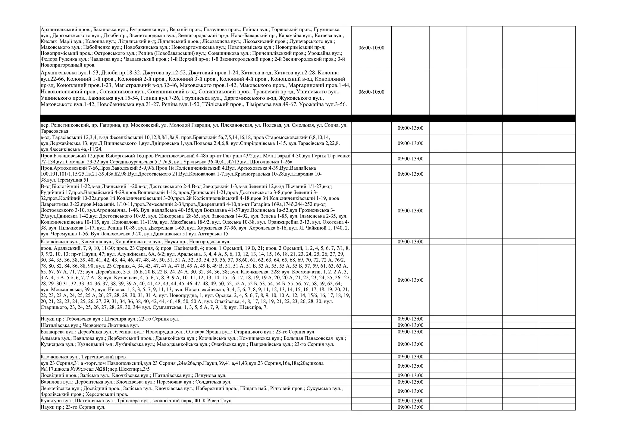 06:00-10:00
06:00-10:00
09:00-13:00
09:00-13:00
09:00-13:00
09:00-13:00
09:00-13:00
Клочківська вул.; Космічна вул.; Коцюбинського вул.; Науки пр.; Новгородська вул. 09:00-13:00
09:00-13:00
Науки пр.; Тобольська вул.; Шекспіра вул.; 23-го Серпня вул. 09:00-13:00
Шатилівська вул.; Червоного Льотчика вул. 09:00-13:00
Балакірєва вул.; Дерев'янка вул.; Єсеніна вул.; Новопрудна вул.; Отакара Яроша вул.; Старицького вул.; 23-го Серпня вул. 09:00-13:00
09:00-13:00
Клочківська вул.; Тургенівський пров. 09:00-13:00
09:00-13:00
Досвідний пров.; Заліська вул.; Клочківська вул.; Шатилівська вул.; Ляпунова вул. 09:00-13:00
Вавилова вул.; Дербентська вул.; Клочківська вул.; Переможна вул.; Солдатська вул. 09:00-13:00
09:00-13:00
Культури вул.; Шатилівська вул.; Трінклера вул., зоологічний парк, ЖСК Рівер Тоун 09:00-13:00
Науки пр.; 23-го Серпня вул. 09:00-13:00
Архангельський пров.; Бакинська вул.; Бугрименка вул.; Верхній пров.; Глазунова пров.; Глінки вул.; Горянський пров.; Грузинська
вул.; Даргомижського вул.; Дзюби пр.; Звенигородська вул.; Звенигородський пр-д; Ново-Баварский пр.; Карамзіна вул.; Катаєва вул.;
Кисляк Марії вул.; Колонна вул.; Ліднянський в-д; Ліднянський пров.; Лісозахисна вул.; Лісозахисний пров.; Луначарського вул.;
Маковського вул.; Набойченко вул.; Новобакинська вул.; Новодаргомижська вул.; Новоприміська вул.; Новоприміський пр-д;
Новоприміський пров.; Островського вул.; Репіна (Новобаварський) вул.; Соняшникова вул.; Причепилівський пров.; Урожайна вул.;
Федора Руденка вул.; Чаадаєва вул.; Чаадаєвський пров.; 1-й Верхній пр-д; 1-й Звенигородський пров.; 2-й Звенигородський пров.; 3-й
Новопригородный пров.
Архангельська вул.1-53, Дзюби пр.18-32, Джутова вул.2-52, Джутовий пров.1-24, Катаєва в-зд, Катаєва вул.2-28, Колонна
вул.22-66, Колонний 1-й пров., Колонний 2-й пров., Колонний 3-й пров., Колонний 4-й пров., Конопляний в-зд, Конопляний
пр-зд, Конопляний пров.1-23, Магістральний в-зд.32-46, Маковського пров.1-42, Маковського пров., Маргариновий пров.1-44,
Новоконопляний пров., Соняшникова вул., Соняшниковий в-зд, Соняшниковий пров., Травневий пр-зд, Ушинського вул.,
Ушинського пров., Бакинська вул.15-54, Глінки вул.7-26, Грузинська вул., Даргомижського в-зд, Жуковського вул.,
Маковського вул.1-42, Новобакинська вул.21-27, Рєпіна вул.1-50, Тбіліський пров., Тімірязєва вул.49-67, Урожайна вул.3-56.
пер. Решетниковский, пр. Гагарина, пр. Московский, ул. Молодой Гвардии, ул. Плехановская, ул. Полевая, ул. Смольная, ул. Соича, ул.
Тарасовская
в-зд. Тарасівський 12,3,4, в-зд Фесенківський 10,12,8,8/1,8а,9. пров.Брянський 5а,7,5,14,16,18, пров Старомосковський 6,8,10,14,
вул.Державінська 13, вул.Д Вишневського 1,вул.Дніпровська 1,вул.Польова 2,4,6,8. вул.Спирідонівська 1-15. вул.Тарасівська 2,22,8.
вул.Фесенківська 4а,-11/24.
Пров.Балашовський 12,пров.Виборгський 16,пров.Решетняковський 4-48а,пр-кт Гагаріна 43/2,вул.Мол.Гвардії 4-30,вул.Гергія Тарасенко
77-134,вул.Смольна 29-32,вул.Середньоуральська 5,7,7а,9, вул.Уральська 36,40,41,42/13,вул.Щоголівська 1-26а
Пров.Артюховський 7-66,Пров.Заводський 5-9,9/6.Пров 1й Колісниченківський 4,Вул. Артюховська:4-39,Вул.Валдайська
100,101,101/1,15/25,1в,21-39,43а,82,98.Вул.Достоєвського 21.Вул.Коновалова 1-7,вул.Красноградська 10-28,вул.Народна 10-
38,вул.Черемушна 51
В-зд Біологічний 1-22,в-зд Двинський 1-20,в-зд Достоєвського 2-4,В-зд Заводський 1-3,в-зд Зелений 12,в-зд Пісчаний 1/1-27,в-зд
Руднічний 17,пров.Валдайський 4-29,пров.Волинський 1-18, пров.Двинський 1-21,пров Достоєвського 3-8,пров Зелений 3-
32,пров.Колійний 10-32а,пров 1й Колісниченківський 3-20,пров 2й Колісниченківський 4-18,пров 3й Колісниченківський 1-19, пров
Лаврентьєва 3-22,пров.Межевий. 1/10-11,пров.Ремесляний 2-38,пров.Джерельний 4-10,пр-кт Гагаріна 169а,174б,244-252.пр-зд
Достоєвського 3-10, вул.Агрономічна. 1-46. Вул. валдайська 40-158,вул Вокзальна 41-57,вул.Волинська 1а-52,вул Грозненьська 3-
29,вул.Двинська 1-42,вул Достоєвського 10-95, вул. Жихорська 28-65, вул. Заводська 14-92, вул. Зелена 1-85, вул. Ільменська 2-35, вул.
Колісниченківська 10-115, вул. Коновалова 11-119а, вул. Макеївська 18-92, вул. Одеська 10-38, вул. Оранжирейна 3-13, вул. Охотська 4-
38, вул. Пільчікова 1-17, вул. Редіна 10-89, вул. Джерельна 1-65, вул. Харківська 37-96, вул. Хорольська 6-16, вул. Л. Чайкіной 1, 1/40, 2,
вул. Черемушна 1-56, Вул.Лелюковська 3-20, вул.Диканівська 51.вул.Ахтирська 15
пров. Аральський, 7, 9, 10, 11/30; пров. 23 Серпня, 6; пров. Каліновий, 4; пров. 1 Орський, 19 В, 21; пров. 2 Орський, 1, 2, 4, 5, 6, 7, 7/1, 8,
9, 9/2, 10, 13; пр-т Науки, 47; вул. Алупкінська, 6А, 6/2; вул. Аральська. 3, 4, 4 А, 5, 6, 10, 12, 13, 14, 15, 16, 18, 21, 23, 24, 25, 26, 27, 29,
30, 34, 35, 36, 38, 39, 40, 41, 42, 43, 44, 46, 47, 48, 49, 50, 51, 51 А, 52, 53, 54, 55, 56, 57, 58,60, 61, 62, 63, 64, 65, 68, 69, 70, 72, 72 А, 76/2,
78, 80, 82, 84, 86, 88, 90; вул. 23 Серпня, 4, 34, 43, 47, 47 А, 47 В, 49 А, 49 Б, 49 В, 51, 51 А, 51 Б, 53 А, 55, 55 А, 55 Б, 57, 59, 61, 63, 63 А,
65, 67, 67 А, 71, 73; вул. Дерев'янко, 3 Б, 16 Б, 20 Б, 22 Б, 24, 24 А, 30, 32, 34, 36, 38; вул. Клочківська, 228; вул. Космонавтів, 1, 2, 2 А, 3,
3 А, 4, 5 А, 5 б, 6, 7, 7 А, 8; вул. Кузнецкая, 4, 5, 6, 7, 8, 9, 9 А, 10. 11, 12, 13, 14, 15, 16, 17, 18, 19, 19 А, 20, 20 А, 21, 22, 23, 24, 25, 26, 27,
28, 29 ,30 31, 32, 33, 34, 36, 37, 38, 39, 39 А, 40, 41, 42, 43, 44, 45, 46, 47, 48, 49, 50, 52, 52 А, 52 Б, 53, 54, 54 Б, 55, 56, 57, 58, 59, 62, 64;
вул. Москалівська, 39 А; вул. Низова, 1, 2, 3, 5, 7, 9, 11, 13; вул. Новоолексіївська, 3, 4, 5, 6, 7, 8, 9, 11, 12, 13, 14, 15, 16, 17, 18, 19, 20, 21,
22, 23, 23 А, 24, 25, 25 А, 26, 27, 28, 29, 30, 31, 31 А; вул. Новопрудна, 1; вул. Орська, 2, 4, 5, 6, 7, 8, 9, 10, 10 А, 12, 14, 15/6, 16, 17, 18, 19,
20, 21, 22, 23, 24, 25, 26, 27, 29, 31, 34, 36, 38, 40, 42, 44, 46, 48, 50, 50 А; вул. Очаківська, 4, 8, 17, 18, 19, 21, 22, 23, 26, 28, 30; вул.
Старицкого, 23, 24, 25, 26, 27, 28, 29, 30, 344 вул. Сумгаитская, 1, 3, 5, 5 А, 7, 9, 18; вул. Шекспіра, 7.
Алмазна вул.; Вавилова вул.; Дербентський пров.; Джанкойська вул.; Клочківська вул.; Комишанська вул.; Большая Панасовская вул.;
Кузнецька вул.; Кузнецький в-д; Лук'янівська вул.; Малоджанкойська вул.; Очаківська вул.; Пащенківська вул.; 23-го Серпня вул.
вул.23 Серпня,31 а -торг.дом Павлопольский,вул 23 Серпня ,24а/26а,пр.Науки,39,41 а,41,43;вул.23 Серпня,16а,18а;20а;школа
№117,школа №99;д/сад №281;пер.Шекспира,3/5
Деркачівська вул.; Досвідний пров.; Заліська вул.; Клочківська вул.; Набережний пров.; Піщана наб.; Річковий пров.; Сухумська вул.;
Фролівський пров.; Херсонський пров.
 