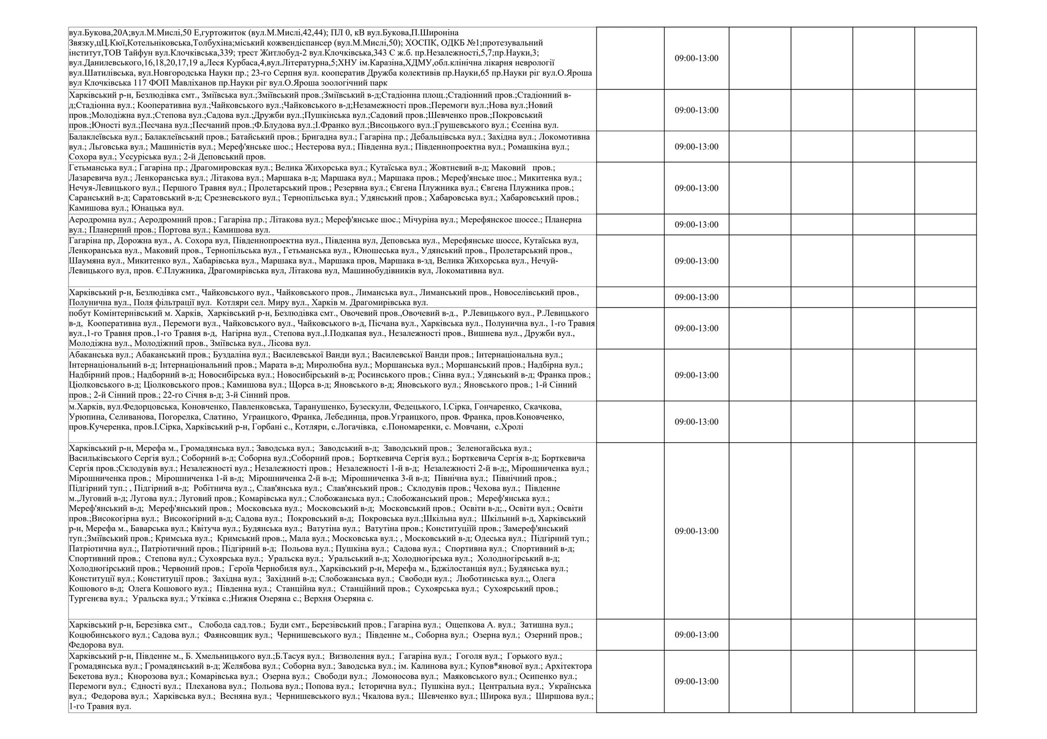 09:00-13:00
09:00-13:00
09:00-13:00
09:00-13:00
09:00-13:00
09:00-13:00
09:00-13:00
09:00-13:00
09:00-13:00
09:00-13:00
09:00-13:00
09:00-13:00
09:00-13:00
вул.Букова,20А;вул.М.Мислі,50 Е,гуртожиток (вул.М.Мислі,42,44); ПЛ 0, кВ вул.Букова,П.Широніна
Звязку,цЦ.Кюї,Котельніковська,Толбухіна;міський кожвендіспансер (вул.М.Мислі,50); ХОСПК, ОДКБ №1;протезувальний
інститут,ТОВ Тайфун вул.Клочківська,339; трест Житлобуд-2 вул.Клочківська,343 С ж.б. пр.Незалежності,5,7;пр.Науки,3;
вул.Данилевського,16,18,20,17,19 а,Леся Курбаса,4,вул.Літературна,5;ХНУ ім.Каразіна,ХДМУ,обл.клінічна лікарня неврології
вул.Шатилівська, вул.Новгородська Науки пр.; 23-го Серпня вул. кооператив Дружба колективів пр.Науки,65 пр.Науки ріг вул.О.Яроша
вул Клочківська 117 ФОП Мавліханов пр.Науки ріг вул.О.Яроша зоологічний парк
Харківський р-н, Безлюдівка смт., Зміївська вул.;Зміївський пров.;Зміївський в-д;Стадіонна площ.;Стадіонний пров.;Стадіонний в-
д;Стадіонна вул.; Кооперативна вул.;Чайковського вул.;Чайковського в-д;Незамежності пров.;Перемоги вул.;Нова вул.;Новий
пров.;Молодіжна вул.;Степова вул.;Садова вул.;Дружби вул.;Пушкінська вул.;Садовий пров.;Шевченко пров.;Покровський
пров.;Юності вул.;Песчана вул.;Песчаний пров.;Ф.Блудова вул.;І.Франко вул.;Висоцького вул.;Грушевського вул.; Єсеніна вул.
Балаклеївська вул.; Балаклеївський пров.; Батайський пров.; Бригадна вул.; Гагаріна пр.; Дебальцівська вул.; Західна вул.; Локомотивна
вул.; Льговська вул.; Машиністів вул.; Мереф'янське шос.; Нестерова вул.; Південна вул.; Південнопроектна вул.; Ромашкіна вул.;
Сохора вул.; Уссуріська вул.; 2-й Деповський пров.
Гетьманська вул.; Гагаріна пр.; Драгомировская вул.; Велика Жихорська вул.; Кутаїська вул.; Жовтневий в-д; Маковий пров.;
Лазаревича вул.; Ленкоранська вул.; Літакова вул.; Маршака в-д; Маршака вул.; Маршака пров.; Мереф'янське шос.; Микитенка вул.;
Нечуя-Левицького вул.; Першого Травня вул.; Пролетарський пров.; Резервна вул.; Євгена Плужника вул.; Євгена Плужника пров.;
Саранський в-д; Саратовський в-д; Срезневського вул.; Тернопільська вул.; Удянський пров.; Хабаровська вул.; Хабаровський пров.;
Камишова вул.; Юнацька вул.
Аеродромна вул.; Аеродромний пров.; Гагаріна пр.; Літакова вул.; Мереф'янське шос.; Мічуріна вул.; Мерефянское шоссе.; Планерна
вул.; Планерний пров.; Портова вул.; Камишова вул.
Гагаріна пр, Дорожна вул., А. Сохора вул, Південнопроектна вул., Південна вул, Деповська вул., Мерефянське шоссе, Кутаїська вул,
Ленкоранська вул., Маковий пров., Тернопільська вул., Гетьманська вул., Юношеська вул., Удянський пров., Пролетарський пров.,
Шаумяна вул., Микитенко вул., Хабарівська вул., Маршака вул., Маршака пров, Маршака в-зд, Велика Жихорська вул., Нечуй-
Левицького вул, пров. Є.Плужника, Драгомирівська вул, Літакова вул, Машинобудівників вул, Локомативна вул.
Харківський р-н, Безлюдівка смт., Чайковського вул., Чайковського пров., Лиманська вул., Лиманський пров., Новоселівський пров.,
Полунична вул., Поля фільтрації вул. Котляри сел. Миру вул., Харків м. Драгомирівська вул.
побут Комінтернівський м. Харків, Харківський р-н, Безлюдівка смт., Овочевий пров.,Овочевий в-д., Р.Левицького вул., Р.Левицького
в-д, Кооперативна вул., Перемоги вул., Чайковського вул., Чайковського в-д, Пісчана вул., Харківська вул., Полунична вул., 1-го Травня
вул.,1-го Травня пров.,1-го Травня в-д, Нагірна вул., Степова вул.,І.Подкапая вул., Незалежності пров., Вишнева вул., Дружби вул.,
Молодіжна вул., Молодіжний пров., Зміївська вул., Лісова вул.
Абаканська вул.; Абаканський пров.; Буздаліна вул.; Василевської Ванди вул.; Василевської Ванди пров.; Інтернаціональна вул.;
Інтернаціональний в-д; Інтернаціональний пров.; Марата в-д; Миролюбна вул.; Моршанська вул.; Моршанський пров.; Надбірна вул.;
Надбірний пров.; Надборний в-д; Новосибірська вул.; Новосибірський в-д; Росинського пров.; Сінна вул.; Удянський в-д; Франка пров.;
Ціолковського в-д; Ціолковського пров.; Камишова вул.; Щорса в-д; Яновського в-д; Яновського вул.; Яновського пров.; 1-й Сінний
пров.; 2-й Сінний пров.; 22-го Січня в-д; 3-й Сінний пров.
м.Харків, вул.Федорцовська, Коновченко, Павленковська, Таранушенко, Бузескули, Федецького, І.Сірка, Гончаренко, Скачкова,
Урюпина, Селиванова, Погорелка, Слатино, Уграицкого, Франка, Лебединца, пров.Уграицкого, пров. Франка, пров.Коновченко,
пров.Кучеренка, пров.І.Сірка, Харківський р-н, Горбані с., Котляри, с.Логачівка, с.Пономаренки, с. Мовчани, с.Хролі
Харківський р-н, Мерефа м., Громадянська вул.; Заводська вул.; Заводський в-д; Заводський пров.; Зеленогайська вул.;
Васильківського Сергія вул.; Соборний в-д; Соборна вул.;Соборний пров.; Борткевича Сергія вул.; Борткевича Сергія в-д; Борткевича
Сергія пров.;Склодувів вул.; Незалежності вул.; Незалежності пров.; Незалежності 1-й в-д; Незалежності 2-й в-д;, Мірошниченка вул.;
Мірошниченка пров.; Мірошниченка 1-й в-д; Мірошниченка 2-й в-д; Мірошниченка 3-й в-д; Північна вул.; Північний пров.;
Підгірний туп.; , Підгірний в-д; Робітнича вул.;, Слав'янська вул.; Слав'янський пров.; Склодувів пров.; Чехова вул.; Південне
м.,Луговий в-д; Лугова вул.; Луговий пров.; Комарівська вул.; Слобожанська вул.; Слобожанський пров.; Мереф'янська вул.;
Мереф'янський в-д; Мереф'янський пров.; Московська вул.; Московський в-д; Московський пров.; Освіти в-д;., Освіти вул.; Освіти
пров.;Високогірна вул.; Високогірний в-д; Садова вул.; Покровський в-д; Покровська вул.;Шкільна вул.; Шкільний в-д, Харківський
р-н, Мерефа м., Баварська вул.; Квітуча вул.; Будянська вул.; Ватутіна вул.; Ватутіна пров.; Конституціїй пров.; Замереф'янський
туп.;Зміївський пров.; Кримська вул.; Кримський пров.;, Мала вул.; Московська вул.; , Московський в-д; Одеська вул.; Підгірний туп.;
Патріотична вул.;, Патріотичний пров.; Підгірний в-д; Польова вул.; Пушкіна вул.; Садова вул.; Спортивна вул.; Спортивний в-д;
Спортивний пров.; Степова вул.; Сухоярська вул.; Уральска вул.; Уральський в-д; Холодногірська вул.; Холодногірський в-д;
Холодногірський пров.; Червоний пров.; Героїв Чернобиля вул., Харківський р-н, Мерефа м., Бджілостанція вул.; Будянська вул.;
Конституції вул.; Конституції пров.; Західна вул.; Західний в-д; Слобожанська вул.; Свободи вул.; Люботинська вул.;, Олега
Кошового в-д; Олега Кошового вул.; Південна вул.; Станційна вул.; Станційний пров.; Сухоярська вул.; Сухоярський пров.;
Тургенєва вул.; Уральска вул.; Утківка с.;Нижня Озеряна с.; Верхня Озеряна с.
Харківський р-н, Березівка смт., Слобода сад.тов.; Буди смт., Березівський пров.; Гагаріна вул.; Ощепкова А. вул.; Затишна вул.;
Коцюбинського вул.; Садова вул.; Фаянсовщик вул.; Чернишевського вул.; Південне м., Соборна вул.; Озерна вул.; Озерний пров.;
Федорова вул.
Харківський р-н, Південне м., Б. Хмельницького вул.;Б.Тасуя вул.; Визволення вул.; Гагаріна вул.; Гоголя вул.; Горького вул.;
Громадянська вул.; Громадянський в-д; Желябова вул.; Соборна вул.; Заводська вул.; ім. Калинова вул.; Купов*янової вул.; Архітектора
Бекетова вул.; Кнорозова вул.; Комарівська вул.; Озерна вул.; Свободи вул.; Ломоносова вул.; Маяковського вул.; Осипенко вул.;
Перемоги вул.; Єдності вул.; Плеханова вул.; Польова вул.; Попова вул.; Історична вул.; Пушкіна вул.; Центральна вул.; Українська
вул.; Федорова вул.; Харківська вул.; Весняна вул.; Чернишевського вул.; Чкалова вул.; Шевченко вул.; Широка вул.; Ширшова вул.;
1-го Травня вул.
 