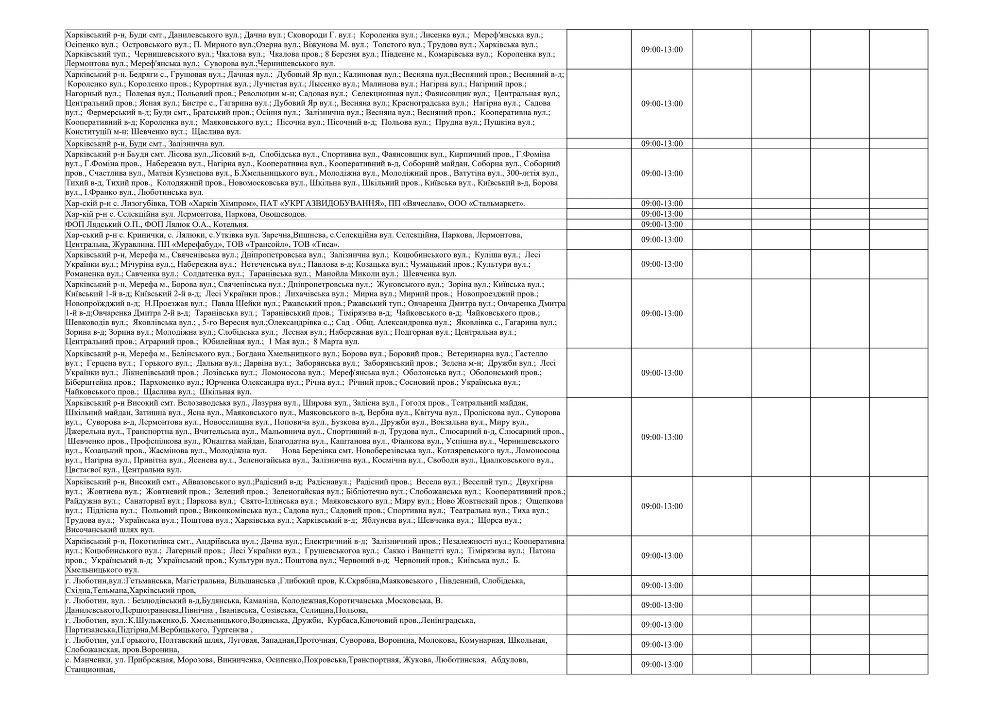 09:00-13:00
09:00-13:00
Харківський р-н, Буди смт., Залізнична вул. 09:00-13:00
09:00-13:00
Хар-скій р-н с. Лизогубівка, ТОВ «Харків Хімпром», ПАТ «УКРГАЗВИДОБУВАННЯ», ПП «Вячеслав», ООО «Стальмаркет». 09:00-13:00
Хар-кій р-н с. Селекційна вул. Лермонтова, Паркова, Овощеводов. 09:00-13:00
ФОП Лядський О.П., ФОП Лялюк О.А., Котельня. 09:00-13:00
09:00-13:00
09:00-13:00
09:00-13:00
09:00-13:00
09:00-13:00
09:00-13:00
09:00-13:00
09:00-13:00
09:00-13:00
09:00-13:00
09:00-13:00
09:00-13:00
Харківський р-н, Буди смт., Данилевського вул.; Дачна вул.; Сковороди Г. вул.; Короленка вул.; Лисенка вул.; Мереф'янська вул.;
Осіпенко вул.; Островського вул.; П. Мирного вул.;Озерна вул.; Віжунова М. вул.; Толстого вул.; Трудова вул.; Харківська вул.;
Харківський туп.; Чернишевського вул.; Чкалова вул.; Чкалова пров.; 8 Березня вул.; Південне м., Комарівська вул.; Короленка вул.;
Лермонтова вул.; Мереф'янська вул.; Суворова вул.;Чернишевського вул.
Харківський р-н, Бедряги с., Грушовая вул.; Дачная вул.; Дубовый Яр вул.; Калиновая вул.; Весняна вул.;Весняний пров.; Весняний в-д;
Короленко вул.; Короленко пров.; Курортная вул.; Лучистая вул.; Лысенко вул.; Малинова вул.; Нагірна вул.; Нагірний пров.;
Нагорный вул.; Полевая вул.; Польовий пров.; Революции м-н; Садовая вул.; Селекционная вул.; Фаянсовщик вул.; Центральная вул.;
Центральний пров.; Ясная вул.; Бистре с., Гагарина вул.; Дубовий Яр вул.;, Весняна вул.; Красноградська вул.; Нагірна вул.; Садова
вул.; Фермерський в-д; Буди смт., Братський пров.; Осіння вул.; Залізнична вул.; Весняна вул.; Весняний пров.; Кооперативна вул.;
Кооперативний в-д; Короленка вул.; Маяковського вул.; Пісочна вул.; Пісочний в-д; Польова вул.; Прудна вул.; Пушкіна вул.;
Конституціїї м-н; Шевченко вул.; Щаслива вул.
Харківський р-н Бьуди смт. Лісова вул.,Лісовий в-д, Слобідська вул., Спортивна вул., Фаянсовщик вул., Кирпичний пров., Г.Фоміна
вул., Г.Фоміна пров., Набережна вул., Нагірна вул., Кооперативна вул., Кооперативний в-д, Соборний майдан, Соборна вул., Соборний
пров., Счастлива вул., Матвія Кузнецова вул., Б.Хмельницького вул., Молодіжна вул., Молодіжний пров., Ватутіна вул., 300-лєтія вул.,
Тихий в-д, Тихий пров., Колодяжний пров., Новомосковська вул., Шкільна вул., Шкільний пров., Київська вул., Київський в-д, Борова
вул., І.Франко вул., Люботинська вул.
Хар-ський р-н с. Кринички, с. Лялюки, с.Утківка вул. Заречна,Вишнева, с.Селекційна вул. Селекційна, Паркова, Лермонтова,
Центральна, Журавлина. ПП «Мерефабуд», ТОВ «Трансойл», ТОВ «Тиса».
Харківський р-н, Мерефа м., Свяченівська вул.; Дніпропетровська вул.; Залізнична вул.; Коцюбинського вул.; Куліша вул.; Лесі
Українки вул.; Мічуріна вул.;, Набережна вул.; Нетеченська вул.; Павлова в-д; Козацька вул.; Чумацький пров.; Культури вул.;
Романенка вул.; Савченка вул.; Солдатенка вул.; Таранівська вул.; Манойла Миколи вул.; Шевченка вул.
Харківський р-н, Мерефа м., Борова вул.; Свяченівська вул.; Дніпропетровська вул.; Жуковського вул.; Зоріна вул.; Київська вул.;
Київський 1-й в-д; Київський 2-й в-д; Лесі Українки пров.; Лихачівська вул.; Мирна вул.; Мирний пров.; Новопроезджий пров.;
Новопроїжджий в-д; Н.Проезжая вул.; Павла Шейки вул.; Ржавський пров.; Ржавський туп.; Овчаренка Дмитра вул.; Овчаренка Дмитра
1-й в-д;Овчаренка Дмитра 2-й в-д; Таранівська вул.; Таранівський пров.; Тімірязєва в-д; Чайковського в-д; Чайковського пров.;
Шевководів вул.; Яковлівська вул.; , 5-го Вересня вул.;Олександрівка с.,; Сад . Общ. Александровка вул.; Яковлівка с., Гагарина вул.;
Зорина в-д; Зорина вул.; Молодіжна вул.; Слобідська вул.; Лесная вул.; Набережная вул.; Подгорная вул.; Центральна вул.;
Центральний пров.; Аграрний пров.; Юбилейная вул.; 1 Мая вул.; 8 Марта вул.
Харківський р-н, Мерефа м., Белінського вул.; Богдана Хмельницкого вул.; Борова вул.; Боровий пров.; Ветеринарна вул.; Гастелло
вул.; Герцена вул.; Горького вул.; Дальна вул.; Дарвіна вул.; Заборянська вул.; Заборянський пров.; Зелена м-н; Дружби вул.; Лесі
Українки вул.; Лікнепівський пров.; Лозівська вул.; Ломоносова вул.; Мереф'янська вул.; Оболонська вул.; Оболонський пров.;
Біберштейна пров.; Пархоменко вул.; Юрченка Олександра вул.; Річна вул.; Річний пров.; Сосновий пров.; Українська вул.;
Чайковського пров.; Щаслива вул.; Шкільная вул.
Харківський р-н Високий смт. Велозаводська вул., Лазурна вул., Широва вул., Залісна вул., Гоголя пров., Театральний майдан,
Шкільний майдан, Затишна вул., Ясна вул., Маяковського вул., Маяковського в-д, Вербна вул., Квітуча вул., Проліскова вул., Суворова
вул., Суворова в-д, Лермонтова вул., Новоселищна вул., Поповича вул., Бузкова вул., Дружби вул., Вокзальна вул., Миру вул.,
Джерельна вул., Транспортна вул., Вчительська вул., Мальовнича вул., Спортивний в-д, Трудова вул., Слюсарний в-д, Слюсарний пров.,
Шевченко пров., Профспілкова вул., Юнацтва майдан, Благодатна вул., Каштанова вул., Фіалкова вул., Успішна вул., Чернишевського
вул., Козацький пров., Жасмінова вул., Молодіжна вул. Нова Березівка смт. Новоберезівська вул., Котляревського вул., Ломоносова
вул., Нагірна вул., Привітна вул., Ясенева вул., Зеленогайська вул., Залізнична вул., Космічна вул., Свободи вул., Циалковського вул.,
Цвєтаєвої вул., Центральна вул.
Харківський р-н, Високий смт., Айвазовського вул.;Радісний в-д; Радіснавул.; Радісний пров.; Весела вул.; Веселий туп.; Двухгірна
вул.; Жовтнева вул.; Жовтневий пров.; Зелений пров.; Зеленогайская вул.; Бібліотечна вул.; Слобожанська вул.; Кооперативний пров.;
Райдужна вул.; Санаторнаї вул.; Паркова вул.; Свято-Іллінська вул.; Маяковського вул.; Миру вул.; Ново Жовтневий пров.; Ощепкова
вул.; Підлісна вул.; Польовий пров.; Виконкомівська вул.; Садова вул.; Садовий пров.; Спортивна вул.; Театральна вул.; Тиха вул.;
Трудова вул.; Українська вул.; Поштова вул.; Харківська вул.; Харківський в-д; Яблунева вул.; Шевченка вул.; Щорса вул.;
Височанський шлях вул.
Харківський р-н, Покотилівка смт., Андріївська вул.; Дачна вул.; Електричний в-д; Залізничний пров.; Незалежності вул.; Кооперативна
вул.; Коцюбинського вул.; Лагерный пров.; Лесі Українки вул.; Грушевськогоа вул.; Сакко і Ванцетті вул.; Тімірязєва вул.; Патона
пров.; Український в-д; Український пров.; Культури вул.; Поштова вул.; Червоний в-д; Червоний пров.; Київська вул.; Б.
Хмельницького вул.
г. Люботин,вул.:Гетьманська, Магістральна, Вільшанська ,Глибокий пров, К.Скрябіна,Маяковського , Південний, Слобідська,
Східна,Тельмана,Харківський пров,
г. Люботин, вул. : Безлюдівський в-д,Будянська, Каманіна, Колодежная,Коротичанська ,Московська, В.
Данилевського,Першотравнева,Північна , Іванівська, Созівська, Селищна,Польова,
г. Люботин, вул.:К.Шульженко,Б. Хмельницького,Водянська, Дружби, Курбаса,Ключовий пров.,Ленінградська,
Партизанська,Підгірна,М.Вербицького, Тургенєва ,
г. Люботин, ул.Горького, Полтавский шлях, Луговая, Западная,Проточная, Суворова, Воронина, Молокова, Комунарная, Школьная,
Слобожанская, пров.Воронина,
с. Манченки, ул. Прибрежная, Морозова, Винниченка, Осипенко,Покровська,Транспортная, Жукова, Люботинская, Абдулова,
Станционная,
 