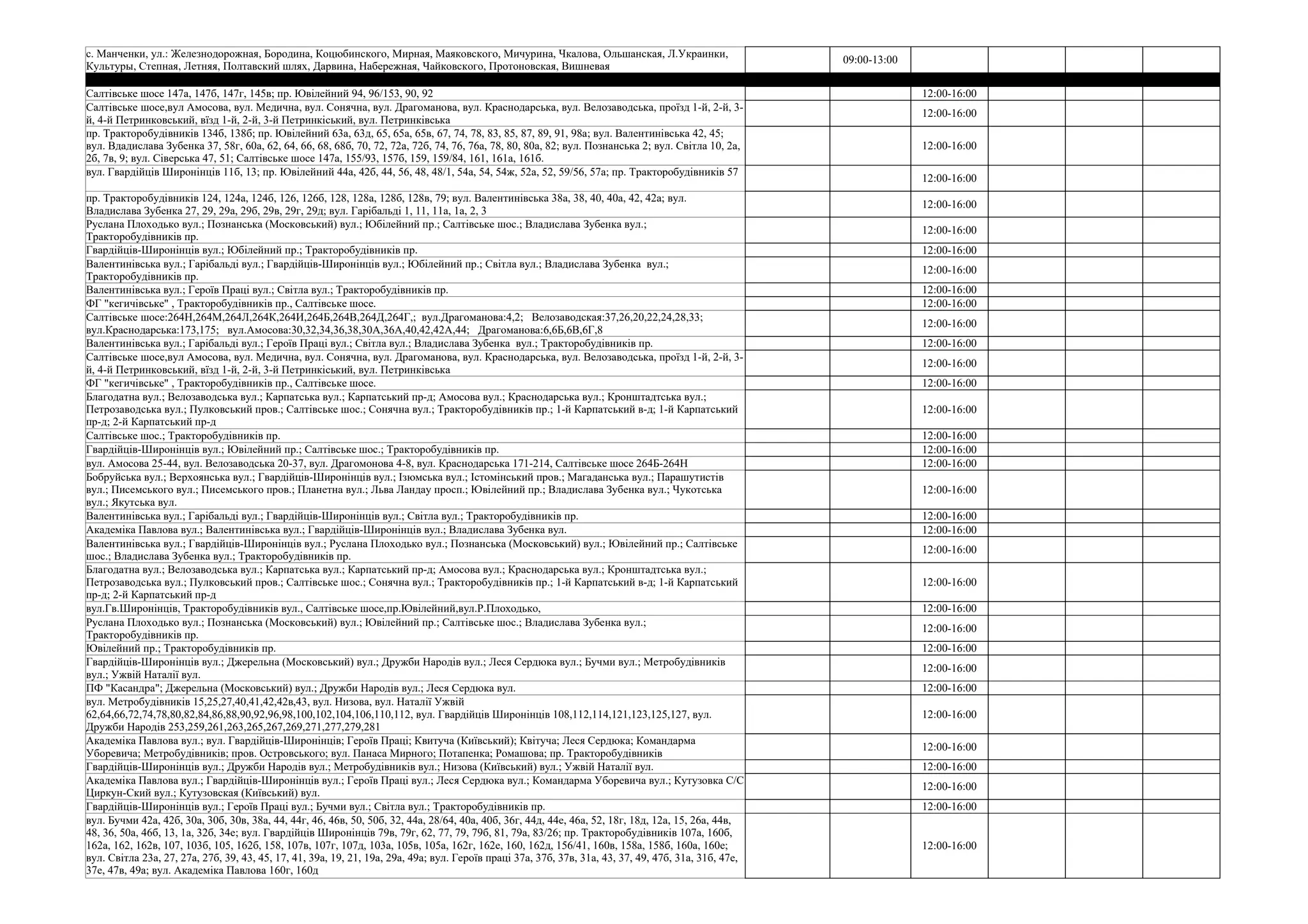 09:00-13:00
Салтівське шосе 147а, 147б, 147г, 145в; пр. Ювілейний 94, 96/153, 90, 92 12:00-16:00
12:00-16:00
12:00-16:00
вул. Гвардійців Широнінців 11б, 13; пр. Ювілейний 44а, 42б, 44, 56, 48, 48/1, 54а, 54, 54ж, 52а, 52, 59/56, 57а; пр. Тракторобудівників 57
12:00-16:00
12:00-16:00
12:00-16:00
Гвардійців-Широнінців вул.; Юбілейний пр.; Тракторобудівників пр. 12:00-16:00
12:00-16:00
Валентинівська вул.; Героїв Праці вул.; Світла вул.; Тракторобудівників пр. 12:00-16:00
ФГ "кегичівське" , Тракторобудівників пр., Салтівське шосе. 12:00-16:00
12:00-16:00
Валентинівська вул.; Гарібальді вул.; Героїв Праці вул.; Світла вул.; Владислава Зубенка вул.; Тракторобудівників пр. 12:00-16:00
12:00-16:00
ФГ "кегичівське" , Тракторобудівників пр., Салтівське шосе. 12:00-16:00
12:00-16:00
Салтівське шос.; Тракторобудівників пр. 12:00-16:00
Гвардійців-Широнінців вул.; Ювілейний пр.; Салтівське шос.; Тракторобудівників пр. 12:00-16:00
вул. Амосова 25-44, вул. Велозаводська 20-37, вул. Драгомонова 4-8, вул. Краснодарська 171-214, Салтівське шосе 264Б-264Н 12:00-16:00
12:00-16:00
Валентинівська вул.; Гарібальді вул.; Гвардійців-Широнінців вул.; Світла вул.; Тракторобудівників пр. 12:00-16:00
Академіка Павлова вул.; Валентинівська вул.; Гвардійців-Широнінців вул.; Владислава Зубенка вул. 12:00-16:00
12:00-16:00
12:00-16:00
вул.Гв.Широнінців, Тракторобудівників вул., Салтівське шосе,пр.Ювілейний,вул.Р.Плоходько, 12:00-16:00
12:00-16:00
Ювілейний пр.; Тракторобудівників пр. 12:00-16:00
12:00-16:00
ПФ "Касандра"; Джерельна (Московський) вул.; Дружби Народів вул.; Леся Сердюка вул. 12:00-16:00
12:00-16:00
12:00-16:00
Гвардійців-Широнінців вул.; Дружби Народів вул.; Метробудівників вул.; Низова (Київський) вул.; Ужвій Наталії вул. 12:00-16:00
12:00-16:00
Гвардійців-Широнінців вул.; Героїв Праці вул.; Бучми вул.; Світла вул.; Тракторобудівників пр. 12:00-16:00
12:00-16:00
с. Манченки, ул.: Железнодорожная, Бородина, Коцюбинского, Мирная, Маяковского, Мичурина, Чкалова, Ольшанская, Л.Украинки,
Культуры, Степная, Летняя, Полтавский шлях, Дарвина, Набережная, Чайковского, Протоновская, Вишневая
Салтівське шосе,вул Амосова, вул. Медична, вул. Сонячна, вул. Драгоманова, вул. Краснодарська, вул. Велозаводська, проїзд 1-й, 2-й, 3-
й, 4-й Петринковський, вїзд 1-й, 2-й, 3-й Петринкіський, вул. Петринківська
пр. Тракторобудівників 134б, 138б; пр. Ювілейний 63а, 63д, 65, 65а, 65в, 67, 74, 78, 83, 85, 87, 89, 91, 98а; вул. Валентинівська 42, 45;
вул. Вдадислава Зубенка 37, 58г, 60а, 62, 64, 66, 68, 68б, 70, 72, 72а, 72б, 74, 76, 76а, 78, 80, 80а, 82; вул. Познанська 2; вул. Світла 10, 2а,
2б, 7в, 9; вул. Сіверська 47, 51; Салтівське шосе 147а, 155/93, 157б, 159, 159/84, 161, 161а, 161б.
пр. Тракторобудівників 124, 124а, 124б, 126, 126б, 128, 128а, 128б, 128в, 79; вул. Валентинівська 38а, 38, 40, 40а, 42, 42а; вул.
Владислава Зубенка 27, 29, 29а, 29б, 29в, 29г, 29д; вул. Гарібальді 1, 11, 11а, 1а, 2, 3
Руслана Плоходько вул.; Познанська (Московський) вул.; Юбілейний пр.; Салтівське шос.; Владислава Зубенка вул.;
Тракторобудівників пр.
Валентинівська вул.; Гарібальді вул.; Гвардійців-Широнінців вул.; Юбілейний пр.; Світла вул.; Владислава Зубенка вул.;
Тракторобудівників пр.
Салтівське шосе:264Н,264М,264Л,264К,264И,264Б,264В,264Д,264Г,; вул.Драгоманова:4,2; Велозаводская:37,26,20,22,24,28,33;
вул.Краснодарська:173,175; вул.Амосова:30,32,34,36,38,30А,36А,40,42,42А,44; Драгоманова:6,6Б,6В,6Г,8
Салтівське шосе,вул Амосова, вул. Медична, вул. Сонячна, вул. Драгоманова, вул. Краснодарська, вул. Велозаводська, проїзд 1-й, 2-й, 3-
й, 4-й Петринковський, вїзд 1-й, 2-й, 3-й Петринкіський, вул. Петринківська
Благодатна вул.; Велозаводська вул.; Карпатська вул.; Карпатський пр-д; Амосова вул.; Краснодарська вул.; Кронштадтська вул.;
Петрозаводська вул.; Пулковський пров.; Салтівське шос.; Сонячна вул.; Тракторобудівників пр.; 1-й Карпатський в-д; 1-й Карпатський
пр-д; 2-й Карпатський пр-д
Бобруйська вул.; Верхоянська вул.; Гвардійців-Широнінців вул.; Ізюмська вул.; Істомінський пров.; Магаданська вул.; Парашутистів
вул.; Писемського вул.; Писемського пров.; Планетна вул.; Льва Ландау просп.; Ювілейний пр.; Владислава Зубенка вул.; Чукотська
вул.; Якутська вул.
Валентинівська вул.; Гвардійців-Широнінців вул.; Руслана Плоходько вул.; Познанська (Московський) вул.; Ювілейний пр.; Салтівське
шос.; Владислава Зубенка вул.; Тракторобудівників пр.
Благодатна вул.; Велозаводська вул.; Карпатська вул.; Карпатський пр-д; Амосова вул.; Краснодарська вул.; Кронштадтська вул.;
Петрозаводська вул.; Пулковський пров.; Салтівське шос.; Сонячна вул.; Тракторобудівників пр.; 1-й Карпатський в-д; 1-й Карпатський
пр-д; 2-й Карпатський пр-д
Руслана Плоходько вул.; Познанська (Московський) вул.; Ювілейний пр.; Салтівське шос.; Владислава Зубенка вул.;
Тракторобудівників пр.
Гвардійців-Широнінців вул.; Джерельна (Московський) вул.; Дружби Народів вул.; Леся Сердюка вул.; Бучми вул.; Метробудівників
вул.; Ужвій Наталії вул.
вул. Метробудівників 15,25,27,40,41,42,42в,43, вул. Низова, вул. Наталії Ужвій
62,64,66,72,74,78,80,82,84,86,88,90,92,96,98,100,102,104,106,110,112, вул. Гвардійців Широнінців 108,112,114,121,123,125,127, вул.
Дружби Народів 253,259,261,263,265,267,269,271,277,279,281
Академіка Павлова вул.; вул. Гвардійців-Широнінців; Героїв Праці; Квитуча (Київський); Квітуча; Леся Сердюка; Командарма
Уборевича; Метробудівників; пров. Островського; вул. Панаса Мирного; Потапенка; Ромашова; пр. Тракторобудівників
Академіка Павлова вул.; Гвардійців-Широнінців вул.; Героїв Праці вул.; Леся Сердюка вул.; Командарма Уборевича вул.; Кутузовка С/С
Циркун-Ский вул.; Кутузовская (Київський) вул.
вул. Бучми 42а, 42б, 30а, 30б, 30в, 38а, 44, 44г, 46, 46в, 50, 50б, 32, 44а, 28/64, 40а, 40б, 36г, 44д, 44е, 46а, 52, 18г, 18д, 12а, 15, 26а, 44в,
48, 36, 50а, 46б, 13, 1а, 32б, 34е; вул. Гвардійців Широнінців 79в, 79г, 62, 77, 79, 79б, 81, 79а, 83/26; пр. Тракторобудівників 107а, 160б,
162а, 162, 162в, 107, 103б, 105, 162б, 158, 107в, 107г, 107д, 103а, 105в, 105а, 162г, 162е, 160, 162д, 156/41, 160в, 158а, 158б, 160а, 160е;
вул. Світла 23а, 27, 27а, 27б, 39, 43, 45, 17, 41, 39а, 19, 21, 19а, 29а, 49а; вул. Героїв праці 37а, 37б, 37в, 31а, 43, 37, 49, 47б, 31а, 31б, 47е,
37е, 47в, 49а; вул. Академіка Павлова 160г, 160д
 