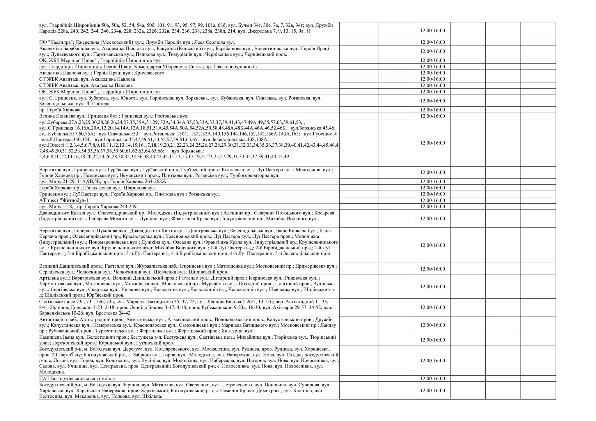 12:00-16:00
ПФ "Касандра"; Джерельна (Московський) вул.; Дружби Народів вул.; Леся Сердюка вул. 12:00-16:00
12:00-16:00
ОК, ЖБК Мерідіан Плюс" , Гвардійців-Широнінців вул. 12:00-16:00
вул. Гвардійців-Широнінців; Героїв Праці; Командарма Уборевича; Світла; пр. Тракторобудівників 12:00-16:00
Академіка Павлова вул.; Героїв Праці вул.; Кричевського 12:00-16:00
СТ ЖБК Авантаж, вул. Академівка Павлова 12:00-16:00
СТ ЖБК Авантаж, вул. Академіка Павлова 12:00-16:00
ОК, ЖБК Мерідіан Плюс" , Гвардійців-Широнінців вул. 12:00-16:00
12:00-16:00
пр. Героїв Харкова 12:00-16:00
Велика Кільцева вул.; Грицевця бул.; Грицевця вул.; Ростовська вул. 12:00-16:00
12:00-16:00
12:00-16:00
вул. Миру 21-29, 11А,9В,5Б, пр. Героїв Харкова 264-268Ж, 12:00-16:00
Героїв Харкова пр.; П'ятихатська вул.; Шарикова вул. 12:00-16:00
Грицевця вул.; Луї Пастера вул.; Героїв Харкова пр.; Плиткова вул.; Роганська вул. 12:00-16:00
АТ трест "Житлобуд-1" 12:00-16:00
вул. Миру 1-18, , пр. Героїв Харкова 244-259 12:00-16:00
12:00-16:00
12:00-16:00
12:00-16:00
12:00-16:00
12:00-16:00
12:00-16:00
12:00-16:00
12:00-16:00
ПАТ Богодухівський мясокомбінат 12:00-16:00
12:00-16:00
вул. Гвардійців Широнінців 50а, 50в, 52, 54, 54а, 50б, 101, 91, 93, 95, 97, 99, 101а, 68б; вул. Бучми 34г, 30е, 7а, 7, 32в, 34г; вул. Дружби
Народів 228а, 240, 242, 244, 246, 234в, 228, 232а, 232б, 232в, 234, 236, 238, 238а, 238д, 214; вул. Джерельна 7, 9, 13, 15, 9а, 11
Академіка Барабашова вул.; Академіка Павлова вул.; Бакуліна (Київський) вул.; Барабашова вул.; Валентинівська вул.; Героїв Праці
вул.; Дунаєвського вул.; Партизанська вул.; Пєшкова вул.; Тимурівців вул.; Чернівецька вул.; Чернівецький пров.
вул. С. Грицевця, вул. Зубарева, вул. Юності, вул. Горлівська, вул. Зорянська, вул. Кубанська, вул. Сиваська, вул. Роганська, вул.
Зеленодольська, вул. Л. Пастера
вул.Зубарева:27А,23,25,30,28,20,26,24,27,35,35А,31,29, 32А,34,34А,35,53,33А,33,37,39,41,43,47,49А,49,55,57,63,59,61,53, ;
вул.С.Грицевця:16,16А,20А,12,20,14,14А,12А,18,51,51А,45,54А,50А,54,52А,50,58,48,48А,48Б,44А,46А,46,52,46Б; вул.Зорянська:45,46;
вул.Кубанська:57,60,75А; вул.Сивашська:33; вул.Роганська: 130/1, 132,132А,140,156,144,146,152,142,156А,143А,165; вул.Губенко: 4;
вул.Л.Пастера:330,324; вул.Горлівська:45,47,49,51,53,55,57,59,61,63,65; вул.Зеленодольська:108,108А;
вул.Юності:1,2,3,4,5,6,7,8,9,10,11,12,13,14,15,16,17,18,19,20,21,22,23,24,25,26,27,28,29,30,31,32,33,34,35,36,37,38,39,40,41,42,43,44,45,46,4
7,48,49,50,51,52,53,54,55,56,57,58,59,60,61,62,63,64,65,66; вул.Зорянська:
2,4,6,8,10,12,14,16,18,20,22,24,26,28,30,32,34,36,38,40,42,44,11,13,15,17,19,21,23,25,27,29,31,33,35,37,39,41,43,45,49
Верстатна вул.; Грицевця вул.; Гур'ївська вул.; Гур'ївський пр-д; Гур'ївський пров.; Котласька вул.; Луї Пастера вул.; Молодіжна вул.;
Героїв Харкова пр.; Неманська вул.; Неманський пров.; Плиткова вул.; Роганська вул.; Турбогенераторна вул.
Дванадцятого Квітня вул.; Олександрівський пр.; Молодіжна (Індустріальний) вул.; Алешина пр.; Северина Потоцького вул.; Косарева
(Індустріальний) вул.; Генерала Момота вул.; Душкіна вул.; Франтішка Крала вул.; Індустріальний пр.; Михайла Водяного вул..
Верстатна вул.; Генерала Шумілова вул.; Дванадцятого Квітня вул.; Дністровська вул.; Зеленодільська вул.; Івана Каркача бул.; Івана
Каркача пров.; Олександрівський пр.; Красноярська вул.; Красноярський пров.; Луї Пастера вул.; Луї Пастера пров.; Молодіжна
(Індустріальний) вул.; Пономаренківська вул.; Душкіна вул.; Фасадна вул.; Франтішка Крала вул.; Індустріальний пр.; Крушельницького
вул.; Крушельницького вул. Крушельницького пр-д; Михайла Водяного вул..; 1-й Луї Пастера в-д; 2-й Біробіджанський пр-д; 2-й Луї
Пастера в-д; 3-й Біробіджанський пр-д; 3-й Луї Пастера в-д; 4-й Біробіджанський пр-д; 4-й Луї Пастера в-д; 5-й Зеленодільський пр-д
Великий Данилівський пров.; Гастелло вул.; Журавлівська наб.; Іскринська вул.; Матюшенка вул.; Московський пр.; Примерівська вул.;
Сергіївська вул.; Челюскина вул.; Челюскінців вул.; Шевченка вул.; Шилівський пров.
Артільна вул.; Варварівська вул.; Великий Данилівський пров.; Гастелло вул.; Дігтярний пров.; Іскринська вул.; Рижівська вул..;
Лермонтовська вул.; Матюшенка вул.; Можайська вул.; Московський пр.; Муравйова вул.; Обхідний пров.; Поштовий пров.; Рудінська
вул.; Сергіївська вул.; Спартака вул.; Ушакова вул.; Челюскина вул.; Челюскінців в-д; Челюскінців вул.; Шевченка вул.; Шилівський в-
д; Шилівський пров.; Юр'ївський пров.
Салтівське шосе 73а, 73г, 73б, 73в; вул. Маршала Батицького 35, 37, 22; вул. Леоніда Бикова 4-26/2, 13-21б; пер. Автостадний 11-33,
8/41-26; пров. Донський 3-23, 2-18; пров. Леоніда Бикова 3-17, 4-18; пров. Рубежанський 9-23а, 16-30; вул. Ахієзерів 29-57, 34-52; вул.
Барвенківська 10-26; вул. Брестська 24-42
Автострадна наб.; Автострадний пров.; Алматинська вул.; Алматинський пров.; Волоколамський пров.; Капустянський пров.; Дружби
вул.; Капустянська вул.; Кемеровська вул.; Краснодарська вул.; Самсонівська вул.; Маршала Батицького вул.; Московський пр.; Ландау
пр.; Рубежанський пров.; Туркестанська вул.; Ферганська вул.; Ферганський пров.; Халтуріна вул.
Камишева Івана вул.; Белостоцкий пров.; Бестужева в-д; Бестужева вул.; Салтівське шос.; Михайлика вул.; Тюрінська вул.; Тюрінський
узвіз; Перекопський пров.; Каринської вул.; Гутянський пров.
Богодухівський р-н, м. Богодухів вул. Дерегуса, вул. Котляревського, вул. Москаленки, вул. Руднєва, пров. Руднєва, вул. Харківська,
пров. 20 Партз'Їзду; Богодухівський р-н, с. Заброди вул. Горна, вул. Молодіжна, вул. Набережна, вул. Нова, вул. Східна; Богодухівський
р-н, с. Лозова вул. Горна, вул. Колгоспна, вул. Кулініча, вул. Молодіжна, вул. Набережна, вул. Нагорна, вул. Нова, вул. Новоселівка, вул.
Садова, вул. Училище, вул. Центральна, пров. Центральний; Богодухівський р-н, с. Новоселівка вул. Нова, вул. Новоселівка, вул.
Молодіжна.
Богодухівський р-н, м. Богодухів вул. Зарічна, вул. Матюхіна, вул. Оверченко, вул. Петровського, вул. Поповича, вул. Суворова, вул.
Харківська, вул. Харківська Набережна, пров. Харківський; Богодухівський р-н, с. Семенів Яр вул. Димитрова, вул. Калініна, вул.
Колгоспна, вул. Макаренка, вул. Польова, вул. Шкільна.
 
