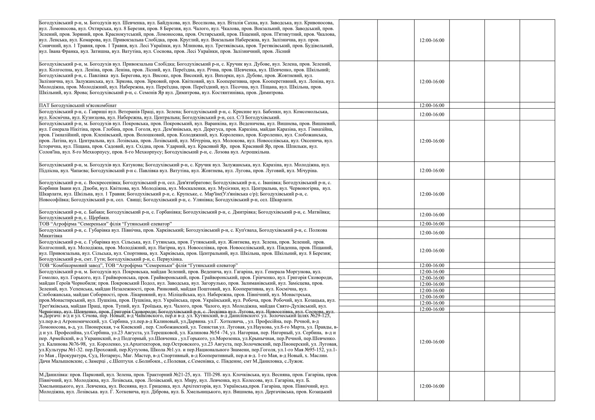 12:00-16:00
12:00-16:00
ПАТ Богодухівський м'ясокомбінат 12:00-16:00
12:00-16:00
12:00-16:00
12:00-16:00
12:00-16:00
12:00-16:00
ТОВ “Агрофірма “Семереньки” філія “Гутянський елеватор” 12:00-16:00
12:00-16:00
12:00-16:00
ТОВ “Комбікормовий завод”, ТОВ “Агрофірма “Семереньки” філія “Гутянський елеватор” 12:00-16:00
12:00-16:00
12:00-16:00
12:00-16:00
12:00-16:00
12:00-16:00
12:00-16:00
12:00-16:00
12:00-16:00
12:00-16:00
Богодухівський р-н, м. Богодухів вул. Шевченка, вул. Байдукова, вул. Веселкова, вул. Віталія Сахна, вул. Заводська, вул. Кривоносова,
вул. Ломоносова, вул. Охтирська, вул. 8 Березня, пров. 8 Березня, вул. Чалого, вул. Чкалова, пров. Вокзальний, пров. Заводський, пров.
Зелений, пров. Зоряний, пров. Краснокутський, пров. Ломоносова, пров. Охтирський, пров. Піщений, пров. П'ятикутний, пров. Чкалова,
вул. Ленська, вул. Комарова, вул. Привокзальна Слобідка, пров. Круглий, вул. Вокзальни Набережна, вул. Залізнична, вул. пров.
Сонячний, вул. 1 Травня, пров. 1 Травня, вул. Лесі Українки, вул. Млинова, вул. Третяківська, пров. Третяківський, пров. Будівельний,
вул. Івана Франка, вул. Затишна, вул. Ватутіна, вул. Соснова, пров. Лесі Українки, пров. Залізничний, пров. Лісний
Богодухівський р-н, м. Богодухів вул. Привокзальна Слобідка; Богодухівський р-н, с. Кручик вул. Дубове, вул. Зелена, пров. Зелений,
вул. Колгоспна, вул. Леніна, пров. Леніна, пров. Лісний, вул. Переїздна, вул. Річна, пров. Шевченка, вул. Шевченко, пров. Шкільний;
Богодухівський р-н, с. Павлівка вул. Берегова, вул. Високе, пров. Високий, вул. Вихорки, вул. Дубове, пров. Жовтневий, вул.
Залiзнична, вул. Залужанська, вул. Зіркова, пров. Зірковий, пров. Квітковий, вул. Кооперативна, пров. Кооперетивний, вул. Леніна, вул.
Молодіжна, пров. Молодіжний, вул. Набережна, вул. Переїздна, пров. Переїздний, вул. Пісочна, вул. Піщана, вул. Шкільна, пров.
Шкільний, вул. Ярова; Богодухівський р-н, с. Семенів Яр вул. Димитрова, вул. Костянтинівка, пров. Димитрова.
Богодухівський р-н, с. Гавриші вул. Ветеранів Праці, вул. Зелена; Богодухівський р-н, с. Крисине вул. Бабенки, вул. Комсомольська,
вул. Космічна, вул. Кузнєцова, вул. Набережна, вул. Центральна; Богодухівський р-н, сел. С/З Богодухівський.
Богодухівський р-н, м. Богодухів вул. Покровська, пров. Покровський, вул. Варанкіна, вул. Веденичева, вул. Вишнева, пров. Вишневий,
вул. Генерала Нікітіна, пров. Глобіна, пров. Гоголя, вул. Дем'янівська, вул. Дерегуса, пров. Каразiна, майдан Каразіна, вул. Гімназійна,
пров. Гімназійний, пров. Кленівський, пров. Волошковий, пров. Колодяжний, вул. Короленко, пров. Короленко, вул. Слобожанська,
пров. Латіна, вул. Центральна, вул. Лозівська, пров. Лозівський, вул. Мічуріна, вул. Молокова, вул. Новоселівська, вул. Оксенича, вул.
Історична, вул. Піщана, пров. Садовий, вул. Східна, пров. Ударний, вул. Красивий Яр, пров. Красивий Яр, пров. Шпильки, вул.
Солов'їна, вул. 8-го Мехкорпусу, пров. 8-го Мехкорпусу; Богодухівський р-н, с. Лозова вул. Агрошкiльна.
Богодухівський р-н, м. Богодухів вул. Катукова; Богодухівський р-н, с. Кручик вул. Залужанська, вул. Каразіна, вул. Молодіжна, вул.
Підлісна, вул. Чапаєва; Богодухівський р-н с. Павлівка вул. Ватутіна, вул. Жовтнева, вул. Лугова, пров. Луговий, вул. Мічуріна.
Богодухівський р-н, с. Воскресенівка; Богодухівський р-н, сел. Дев'ятибратово; Богодухівський р-н, с. Іванівка; Богодухівський р-н, с.
Корбини Івани вул. Дзюби, вул. Квіткова, вул. Молодіжна, вул. Москаленки, вул. Мусієнки, вул. Центральна, вул. Червоногірна, вул.
Шкарлати, вул. Шкільна, вул. 1 Травня; Богодухівський р-н, с. Крупське, с. Мар'їне(Ул'янівська с/р); Богодухівський р-н, с.
Новософіївка; Богодухівський р-н, сел. Свищі; Богодухівський р-н, с. Улянівка; Богодухівський р-н, сел. Шкарлати.
Богодухівський р-н, с. Бабаки; Богодухівський р-н, с. Горбанівка; Богодухівський р-н, с. Дмитрівка; Богодухівський р-н, с. Матвіївка;
Богодухівський р-н, с. Щербаки.
Богодухівський р-н, с. Губарівка вул. Північна, пров. Харківський; Богодухівський р-н, с. Куп'єваха, Богодухівський р-н, с. Полкова
Микитівка
Богодухівський р-н, с. Губарівка вул. Cільська, вул. Гутянська, пров. Гутянський, вул. Жовтнева, вул. Зелена, пров. Зелений, пров.
Колгоспний, вул. Молодіжна, пров. Молодіжний, вул. Нагірна, вул. Новоселівка, пров. Новоселівський, вул. Південна, пров. Піщаний,
вул. Привокзальна, вул. Сільська, вул. Спортивна, вул. Харківська, пров. Центральний, вул. Шкільна, пров. Шкільний, вул. 8 Березня;
Богодухівський р-н, смт. Гути; Богодухівський р-н, с. Первухінка.
Богодухівський р-н, м. Богодухів вул. Покровська, майдан Зелений, пров. Веденича, вул. Гагаріна, вул. Генерала Моргунова, вул.
Гомолко, вул. Горького, вул. Грайворонська, пров. Грайворонський, пров. Грайворонський, пров. Грінченко, вул. Григорія Сковороди,
майдан Героїв Чорнобиля; пров. Покровський Подол, вул. Заводська, вул. Загорулько, пров. Залиманівський, вул. Замісцева, пров.
Зелений, вул. Успенська, майдан Незалежності, пров. Ринковий, майдан Поштовий, вул. Кооперативна, вул. Космічна, вул.
Слобожанська, майдан Соборності, пров. Лікарняний, вул. Міліцейська, вул. Набережна, пров. Північний, вул. Монастрська,
пров.Монастирський, вул. Пушкіна, пров. Пушкіна, вул. Українська, пров. Український, вул. Робоча, пров. Робочий, вул. Козацька, вул.
Трет'яківська, майдан Праці, пров. Тупий, вул. Троїцька, вул. Чалого, пров. Чалого, вул. Молодіжна, майдан Свято-Духівський, вул.
Чернієнко, вул. Шевченко, пров. Григорія Сковороди; Богодухівський р-н, с. Лесківка вул. Лугова, вул. Новоселівка, вул. Соснова, вул.
м.Дергачі: в-д и ул. Січова, пер. Новый, в-д Чайковского, пер.и в-д .ул. Кутянский, в-д Данилевского. ул. Золочеський шлях №29-125,
ул.пер.в-д Агрономический, ул. Сербина, ул.пер.в-д Калиновый, ул.Дарвина. ул.Г. Хоткевича, , ул. Професійна, пер. Речной, в-д
Ломоносова, в-д, ул. Пионерская, т-к Киевский , пер. Слобожанский, ул. Тенистая.ул. Луговая, ул.Наукова, ул.8-го Марта, ул. Правды, в-
д и ул. Професийна, ул.Сербина, ул.23 Августа, ул.Терешковой, ул. Калинова №54 -74, ул. Нагорная, пер. Нагорный, ул. Сербина, в-д и
пер. Армейский, в-д Украинский, в-д Подгорный, ул.Шевченка , ул.Горького, ул.Морозенка, ул.Крынычная, пер.Речной, пер.Шевченко.
ул. Калинова №76-98, ул. Короленко, ул.Архитекторов, пер.Островского, ул.23 Августа, пер.Золочевский, пер.Пионерский, ул. Луговая,
ул.Культуры №1-32. пер.Прохожий, пер.Кутузова, Школа №1.ул. и пер.Национального Знамени, пер.Гоголя, ул.1-го Мая №95-152, ул.1-
го Мая , Прокуратура, Суд, Нотариус, Маг. Мастер, в-д Спортивный, в-д Кооперативный, пер.и в-д. 1-го Мая, в-д Новый, х. Маслии.
Дачи Малышевские, с.Замерці , с.Шептухи. с.Болибоки., с.Полевая, с.Семенівка, с. Південне, смт М.Даниловка, с.Лужок.
М.Данилівка: пров. Парковий, вул. Зелена, пров. Тракторний №21-25, вул. ТП-298. вул. Клочківська, вул. Весняна, пров. Гагаріна, пров.
Північний, вул. Молодіжна, вул. Лозівська, пров. Лозівський, вул. Миру, вул. Левченка, вул. Колесова, вул. Гагаріна, вул. Б.
Хмельницького, вул. Левченка, вул. Весняна, вул. Гриценка, вул. Архітекторів, вул. Українська,пров. Гагаріна, пров. Північний, вул.
Молодіжна, вул. Лозівська. вул. Г. Хоткевича, вул. Діброва, вул. Б. Хмельницького, вул. Вишнева, вул. Дергачівська, пров. Козацький
 