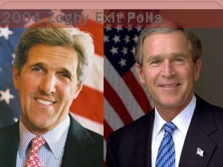 2004 Zogby Exit Polls 