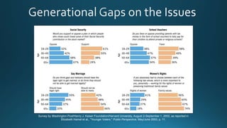 Survey by Washington Post/Henry J. Kaiser Foundation/Harvard University, August 2-September 1, 2002, as reported in
Elizabeth Hamel et al., "Younger Voters," Public Perspective, May/June 2003, p. 11.
 