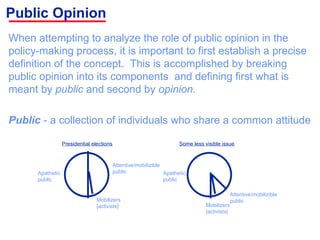 Public Opinion When attempting to analyze the role of public opinion in the policy-making process, it is important to first establish a precise definition of the concept.  This is accomplished by breaking public opinion into its components  and defining first what is meant by  public  and second by  opinion . Public  - a collection of individuals who share a common attitude Presidential elections Attentive/mobilizible public Mobilizers [activists] Apathetic public Some less visible issue Attentive/mobilizible public Mobilizers [activists] Apathetic public 