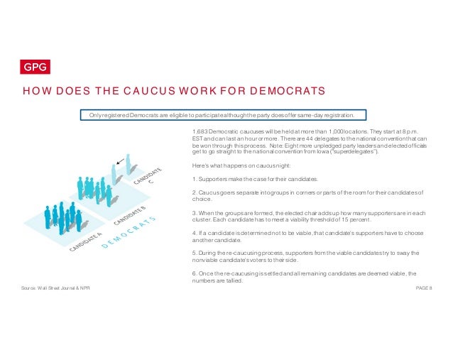 PAGE 8
H O W D O E S T H E C A U CU S W O R K F O R D E MOCRATS
Source: Wall Street Journal & NPR
Only registered Democrat...