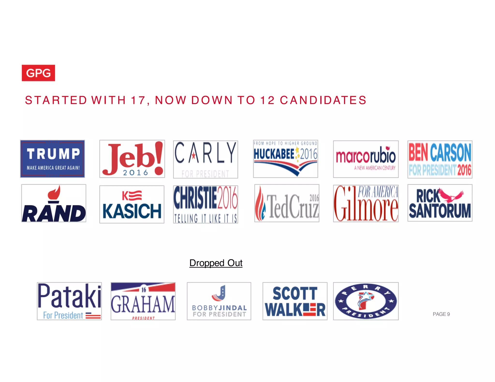 PAGE 9
S TA R TED W I T H 1 7 , N O W D O W N T O 1 2 C A N D IDATE S
Dropped Out
 