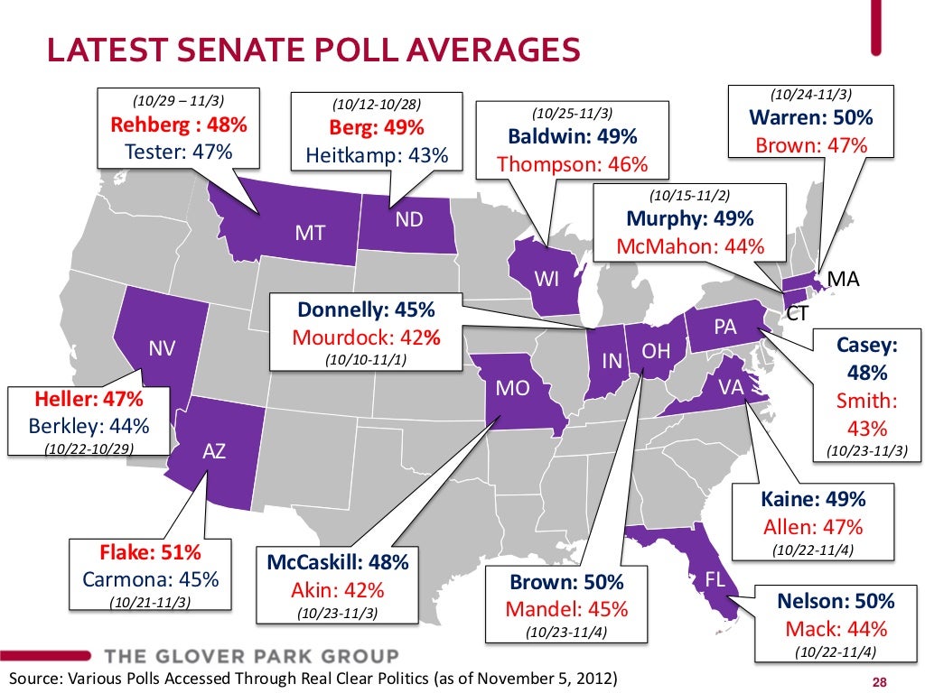 LATEST SENATE POLL AVERAGES (10/29