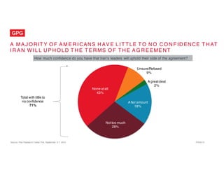 Source: Pew Research Center Poll, September 3-7, 2015 PAGE 21
A M A J O RIT Y O F A M E R I CANS H AV E L I T T LE T O N O...