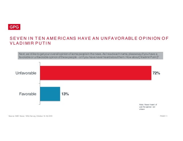 Source: NBC News / WSJ Survey, October 15-18, 2015 PAGE 11
S E V E N I N T E N A M E R IC ANS H AV E A N U N FAVOR ABL E O...