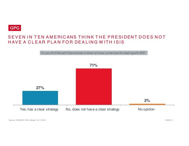 Source: CNN/ORC Poll, October 14-17, 2015 PAGE 15
S E V E N I N T E N A M E R IC ANS T H I N K T H E P R E SI DEN T D O E ...