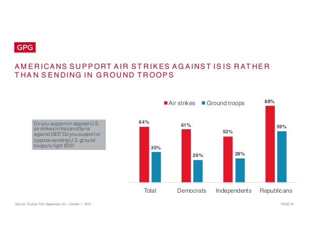 Source: YouGov Poll, September 30 – October 1, 2015 PAGE 16
A M E R IC ANS S U P P ORT A I R S T R I K ES A G A I NST I S ...