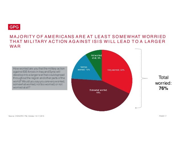Source: CNN/ORC Poll, October 14-17, 2015 PAGE 17
M A J O RI TY O F A M E R I CAN S A R E AT L E A S T S O M E WHAT W O R ...
