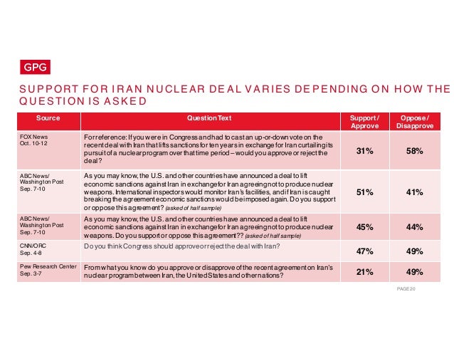 PAGE 20
Source QuestionText Support /
Approve
Oppose /
Disapprove
FOX News
Oct. 10-12
For reference:Ifyou were in Congress...