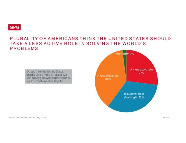 Source: AP/NORC Poll, June 25 – July 7, 2015 PAGE 7
Do you think the UnitedStates
shouldtake a more or less active
role so...