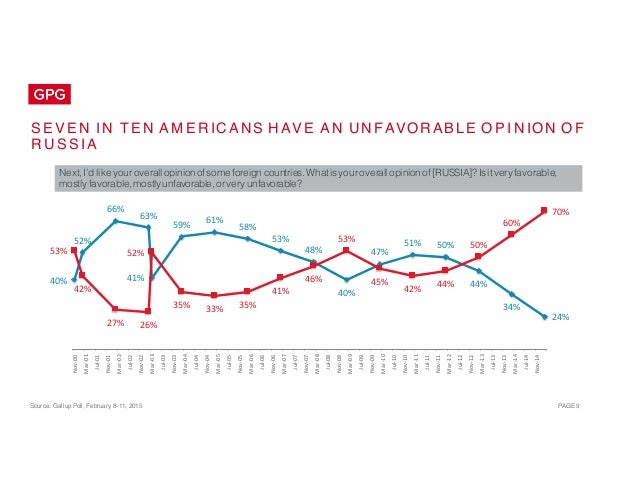 Source: Gallup Poll, February 8-11, 2015 PAGE 9
S E V E N I N T E N A M E R IC ANS H AV E A N U N FAVOR ABL E O P I N ION ...