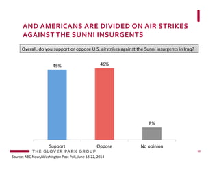 AND	
  AMERICANS	
  ARE	
  DIVIDED	
  ON	
  AIR	
  STRIKES	
  
AGAINST	
  THE	
  SUNNI	
  INSURGENTS	
  
32	
  
45%	
   46...