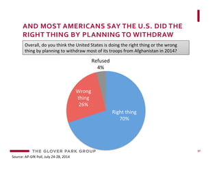 AND	
  MOST	
  AMERICANS	
  SAY	
  THE	
  U.S.	
  DID	
  THE	
  
RIGHT	
  THING	
  BY	
  PLANNING	
  TO	
  WITHDRAW	
  
37...