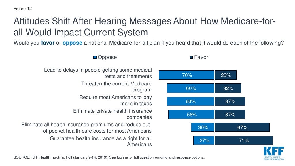 public-opinion-on-expanding-access-to-medicare-coverage-12-1024.jpg