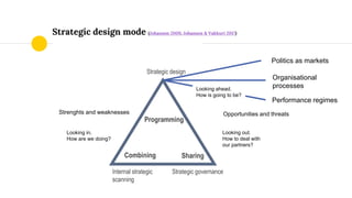 Internal strategic
scanning
Strategic governance
Strategic design
Programming
Combining Sharing
Strategic design mode (Johanson 2009, Johanson & Vakkuri 2017)
Looking in.
How are we doing?
Looking out.
How to deal with
our partners?
Opportunities and threatsStrenghts and weaknesses
Looking ahead.
How is going to be?
Politics as markets
Organisational
processes
Performance regimes
 