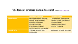 The focus of strategic planning research (Table 5.1) (Wolf & Floyd 2017)
Proximate outcomes Distant outcomes
Internal focus Quality of strategic decision-
making, integration and
coordination, shared
understanding and
commitment, strategic
thinking, planned emergence
Organisational performance,
strategic change and renewal,
realised strategy,
organisational learning,
dynamic capability
External focus Strategy communication,
legitimation
Adaptation, strategic legitimacy
 
