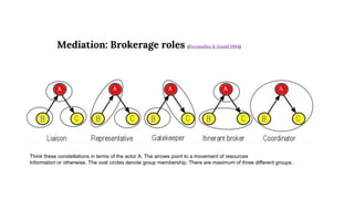 Mediation: Brokerage roles (Fernandez & Gould 1994)
Think these constellations in terms of the actor A. The arrows point to a movement of resources
Information or otherwise. The oval circles denote group membership. There are maximum of three different groups.
 