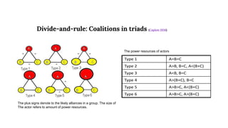 Divide-and-rule: Coalitions in triads (Caplow 1956)
Type 1 A=B=C
Type 2 A>B, B=C, A<(B+C)
Type 3 A<B, B=C
Type 4 A>(B+C), B=C
Type 5 A>B>C, A<(B+C)
Type 6 A>B>C, A>(B+C)
The power resources of actors
The plus signs denote to the likely alliances in a group. The size of
The actor refers to amount of power resources.
 