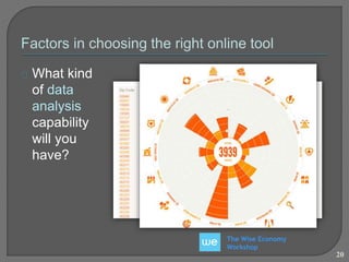 The Wise Economy 
Workshop 
20 
What kind 
of data 
analysis 
capability 
will you 
have? 
 