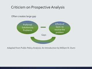 Criticism on Prospective Analysis
Often creates large gap
Preferred
Solutions to
Problems
Efforts of
Govt. to
resolve the
problem
Gaps
Adapted from Public PolicyAnalysis:An Introduction byWilliam N. Dunn
 