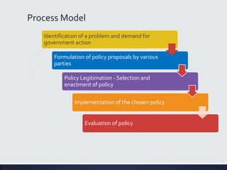 Process Model
Identification of a problem and demand for
government action
Formulation of policy proposals by various
parties
Policy Legitimation - Selection and
enactment of policy
Implementation of the chosen policy
Evaluation of policy
 