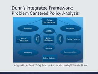 Dunn’s Integrated Framework:
Problem Centered Policy Analysis
Adapted from Public PolicyAnalysis:An Introduction byWilliam N. Dunn
 