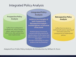 Integrated Policy Analysis
Prospective Policy
Analysis
Suffers from inadequate &
unreliable info. About changes in
values , goals and objectives
which occur after policies have
been implemented.
Integrated Policy
Analysis
Builds on the strengths of
both Prospective &
Retrospective Analysis –
multidisciplinary in full sense
of the world
Multidisciplinary framework,
concerns with the production &
transformation of information both
before and after policy actions have
been taken.
Provides methodology for policy
analysis (rules & procedures)
Retrospective Policy
Analysis
Suffers from its nature i.e.
confined with passive reporting of
information about the
consequences of implemented
policies
Adapted from Public PolicyAnalysis:An Introduction byWilliam N. Dunn
 