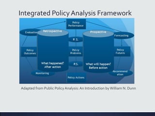 Integrated Policy Analysis Framework
Adapted from Public PolicyAnalysis:An Introduction byWilliam N. Dunn
 