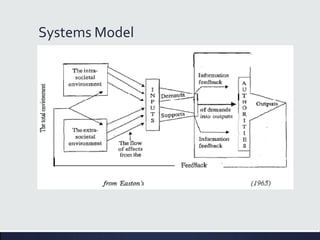 Systems Model
 