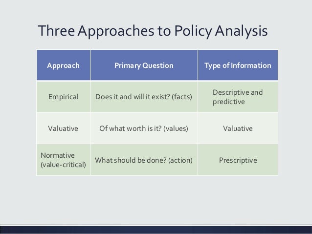 comparing and contrasting theories and models of public policy Public management: between the traditional and new putting into practice public policies relies on the second theory is that of the new public management. comparing and contrasting theories and models of public policy Public management: between the traditional and new putting into practice public policies relies on the second theory is that of the new public management.