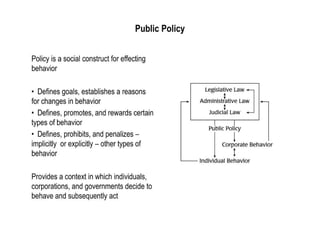 Public Policy