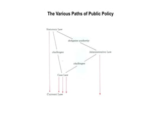 Public Policy