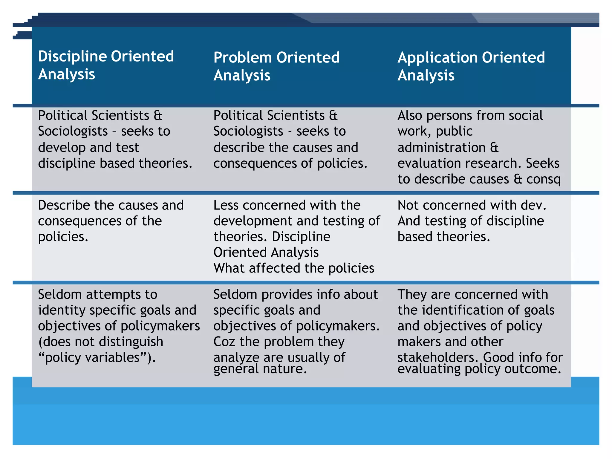 Public policy analysis | PPTX