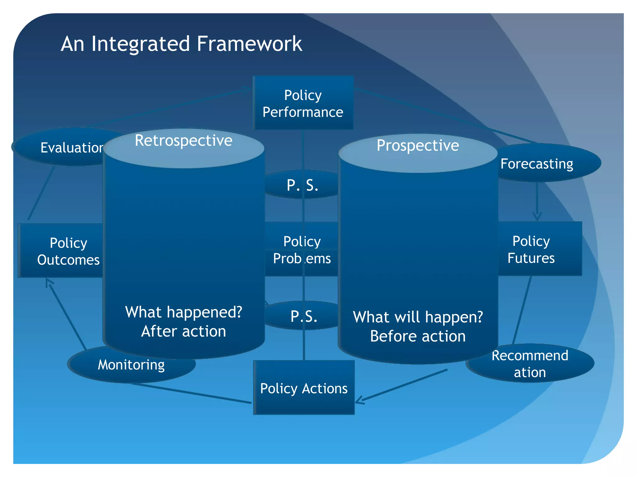 Policy Analysis Framework Example Public policy analysis_dunn | PPT