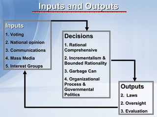 Public policy analytical models | PPT