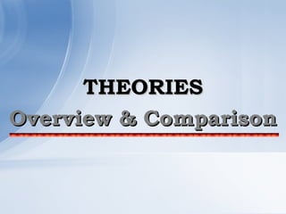 THEORIES
Overview & Comparison
 