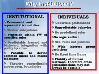 Why Institutional?

  INSTITUTIONAL                 INDIVIDUALS
  Permanent and               Uncertain preferences
representative entities
                              Unpredictable behavior
  Similar subsystems
                              No predefined rules
   Function within FW of
specified rules              No orgn. culture
  Predictable forward and     Std. rules not possible
backward integration with       Wide interest       group
policy by rules             variations
    Possible to  devise       No fixed time frame
common micro and macro
measures                      Fluidity of human
                            relations– therefore cross
   Theories generalizable   generalizations may not
across geog. boundaries     always be possible
 