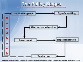 The Policy Stages
               Issue emergence                                            Agenda setting

     F
     e
     e                                Alternative selection

     d
     b                                                                   Implementation
                      Enactment
     a
     c
     k
                                               Evaluation
Adapted from Birkland, Thomas, A. (2005): Introduction to the Policy Process. ME Sharpe, New York. P. 225
 