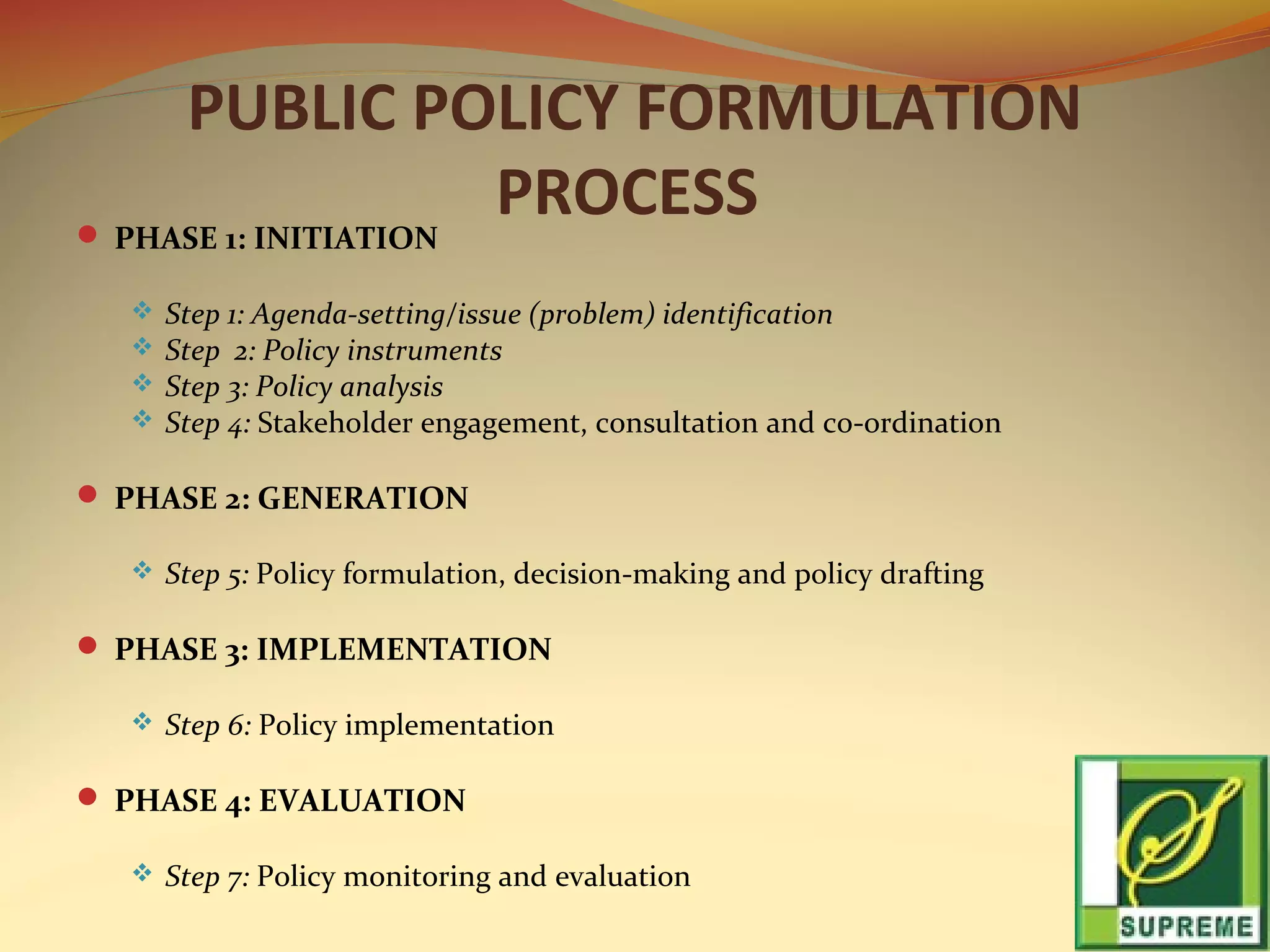 Public Policy Formulation - Process and Tools | PPT