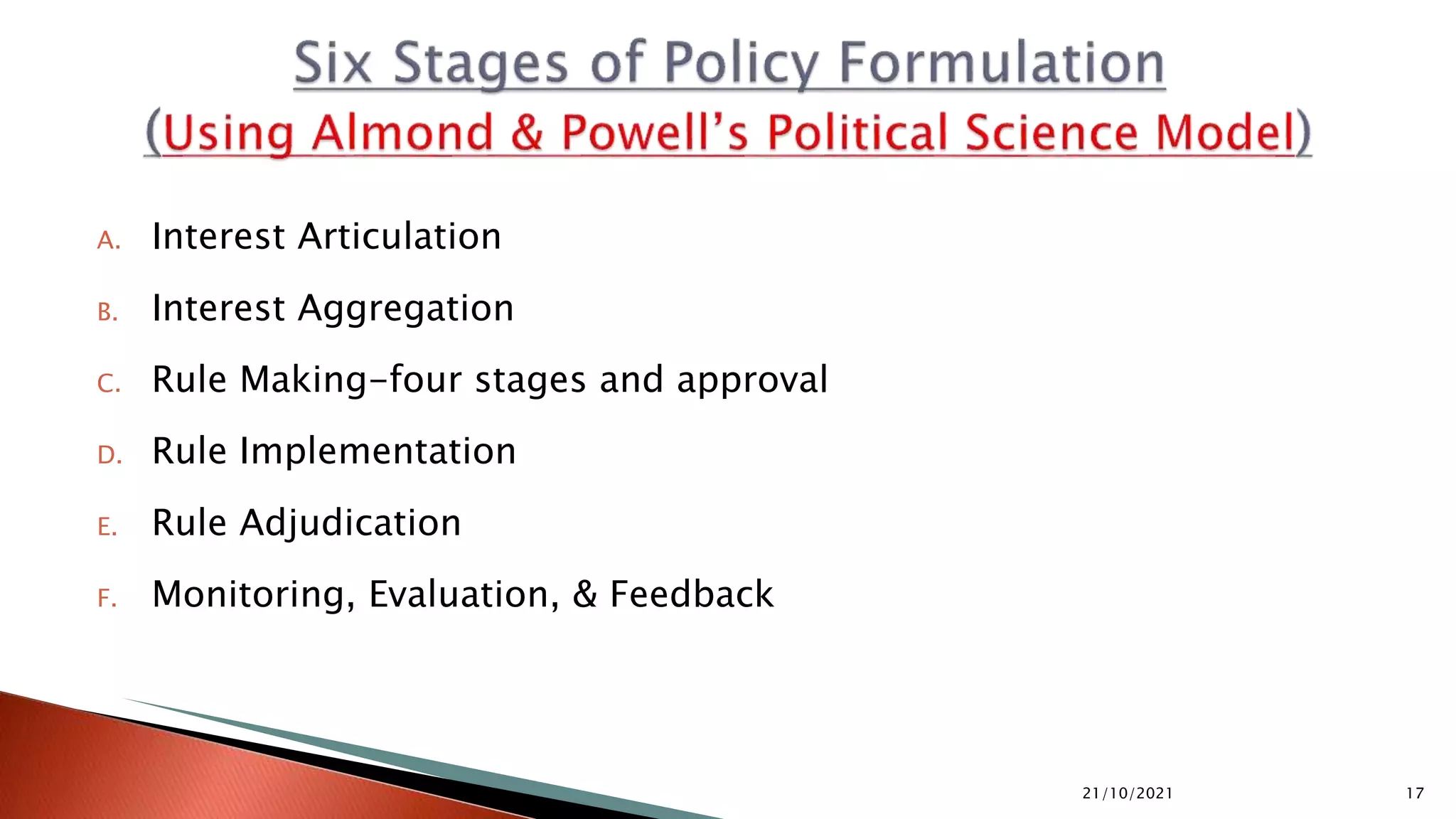 A. Interest Articulation B. Interest Aggregation C. Rule Making-four stages and approval D. Rule Implementation E. Rule Adjudication F. Monitoring, Evaluation, & Feedback 21/10/2021 17 