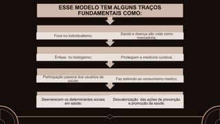Desmerecem os determinantes sociais
em saúde;
Desvalorização das ações de prevenção
e promoção da saúde.
Participação passiva dos usuários de
saúde;
Faz estimulo ao consumismo medico;
Ênfase no biologismo; Privilegiam a medicina curativa;
Foco no individualismo;
Saúde e doença são vista como
mercadoria;
ESSE MODELO TEM ALGUNS TRAÇOS
FUNDAMENTAIS COMO:
 