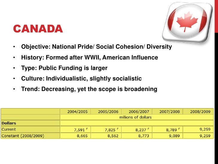 Mba Comparison Canada mba cultural policy comparison usa japan and canada Mba Comparison Canada mba cultural policy comparison usa japan and canada