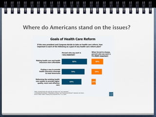 Where do Americans stand on the issues?
 