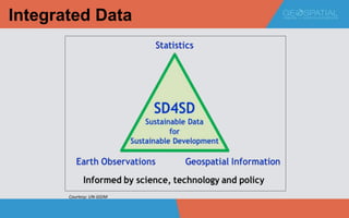 GEOSPATIAL DATA & SUSTAINABLE DEVELOPMENT | PPTX